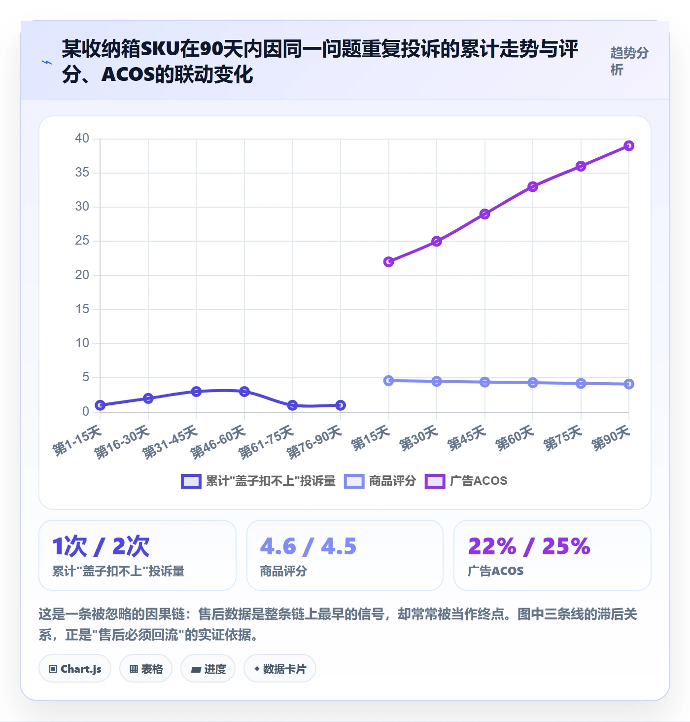 跨境电商一站式服务管理要点：售后服务的常见误区如何设计