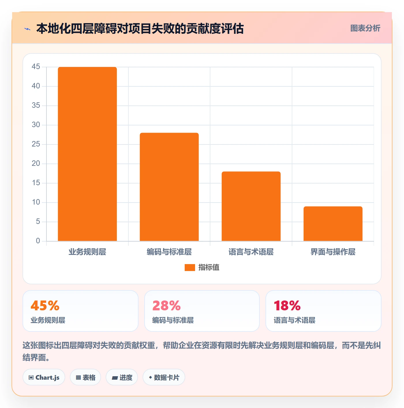 外贸数据分析平台实施路径：海关数据如何完成本地化运营