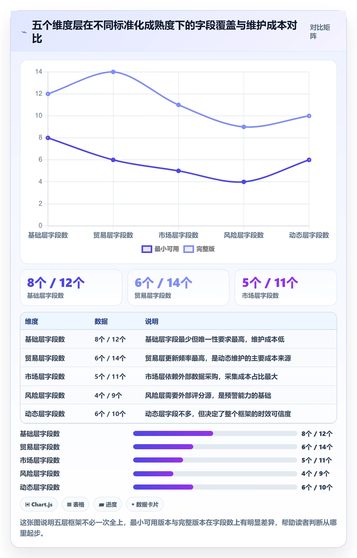 想做好外贸数据分析平台，先掌握标准化管理中的国家市场