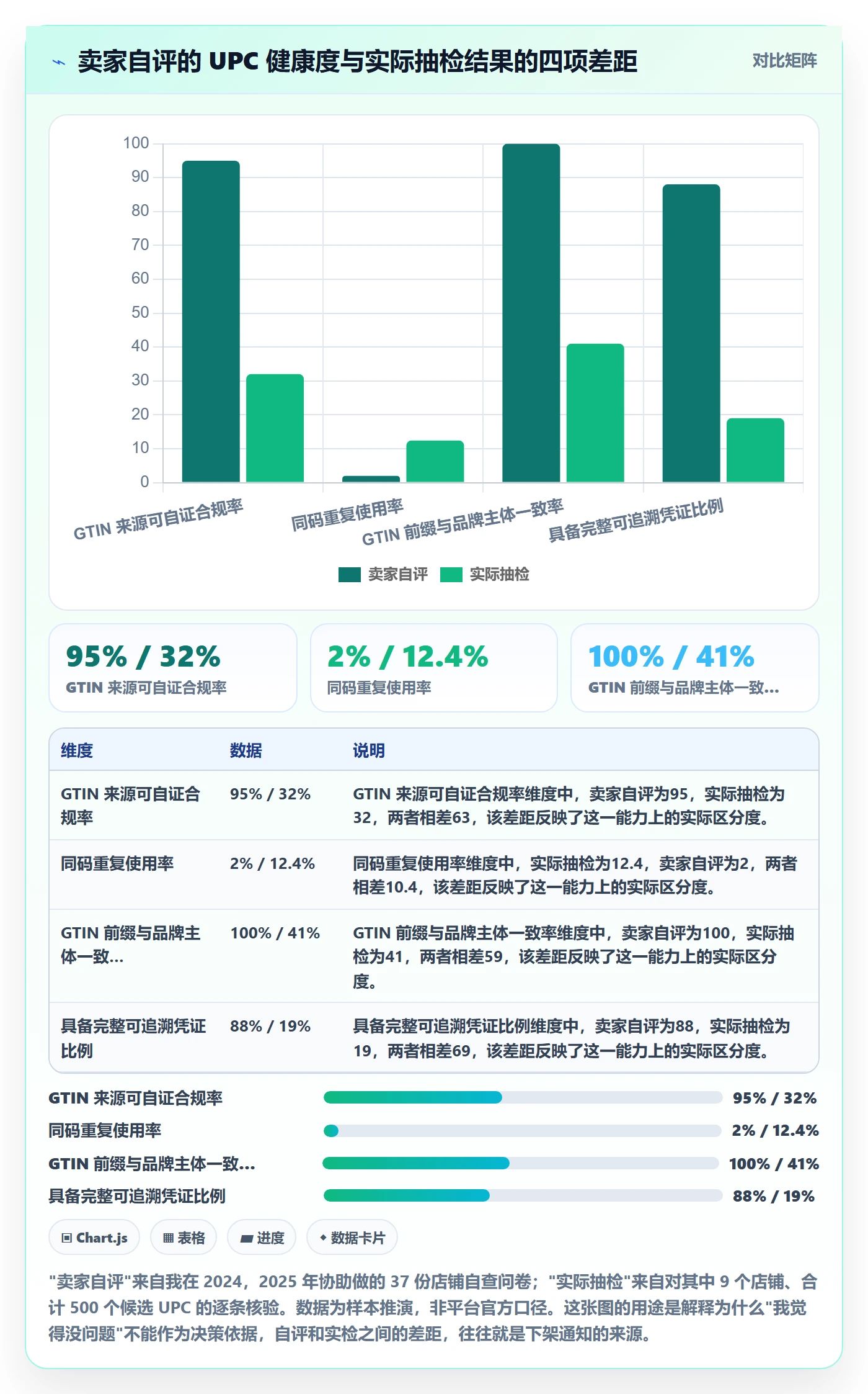 UPC码升级方案：用风险排查改善代码申请