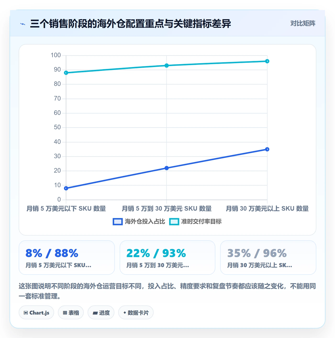 跨境电商运营怎么用？转化优化场景下的海外仓管理拆解