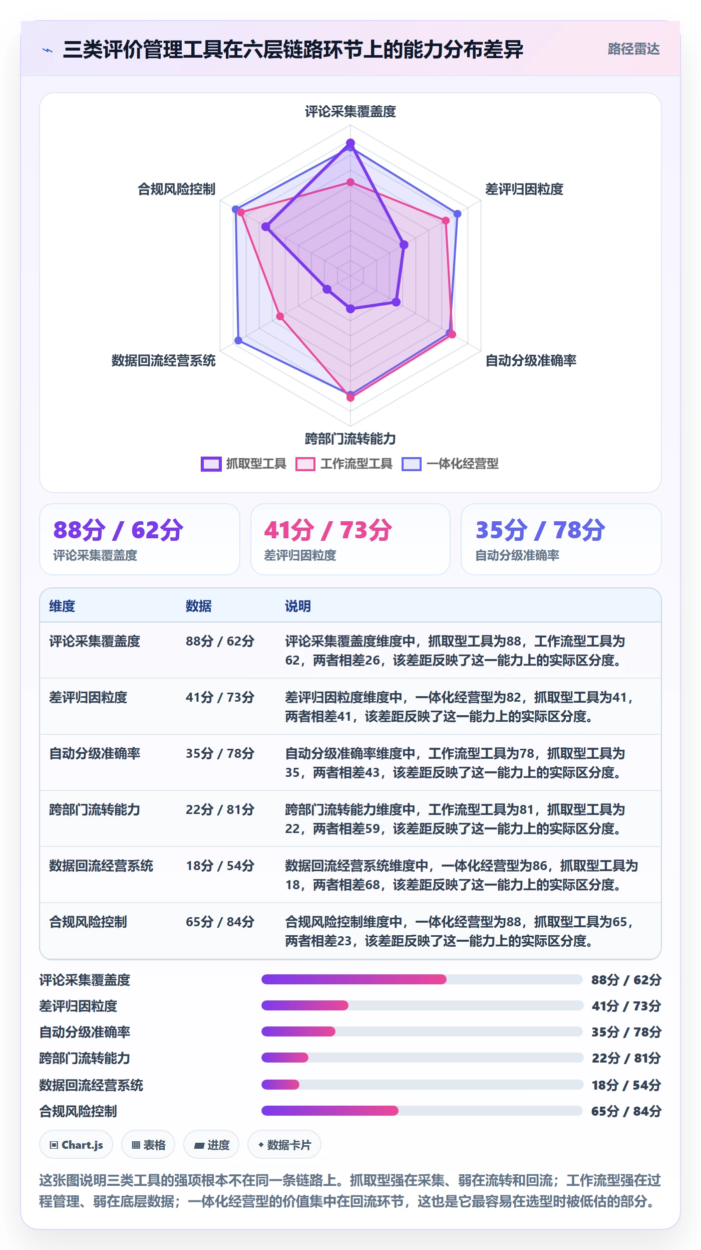 亚马逊软件落地清单：评价管理相关的工具对比事项