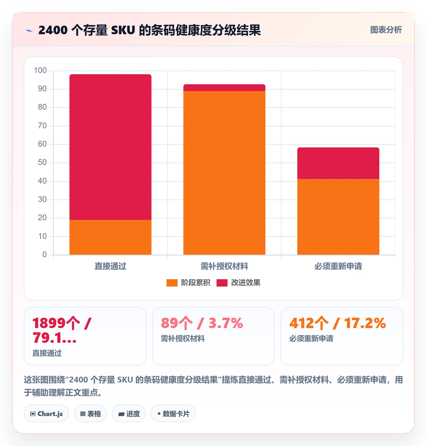 UPC码进阶课：围绕代码申请完善平台规则