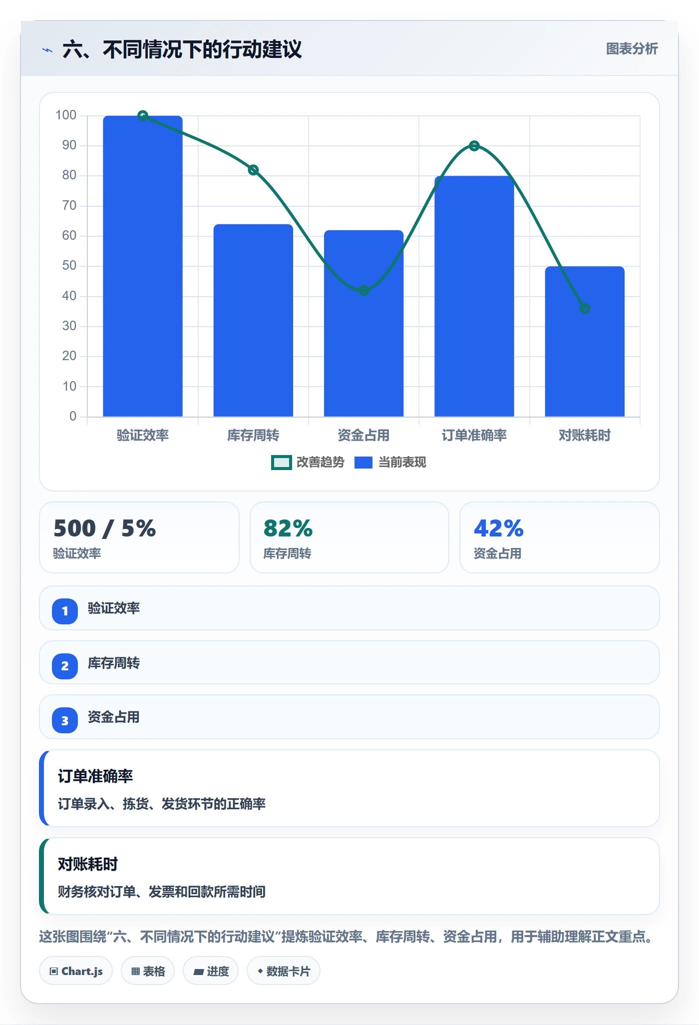 六、不同情况下的行动建议