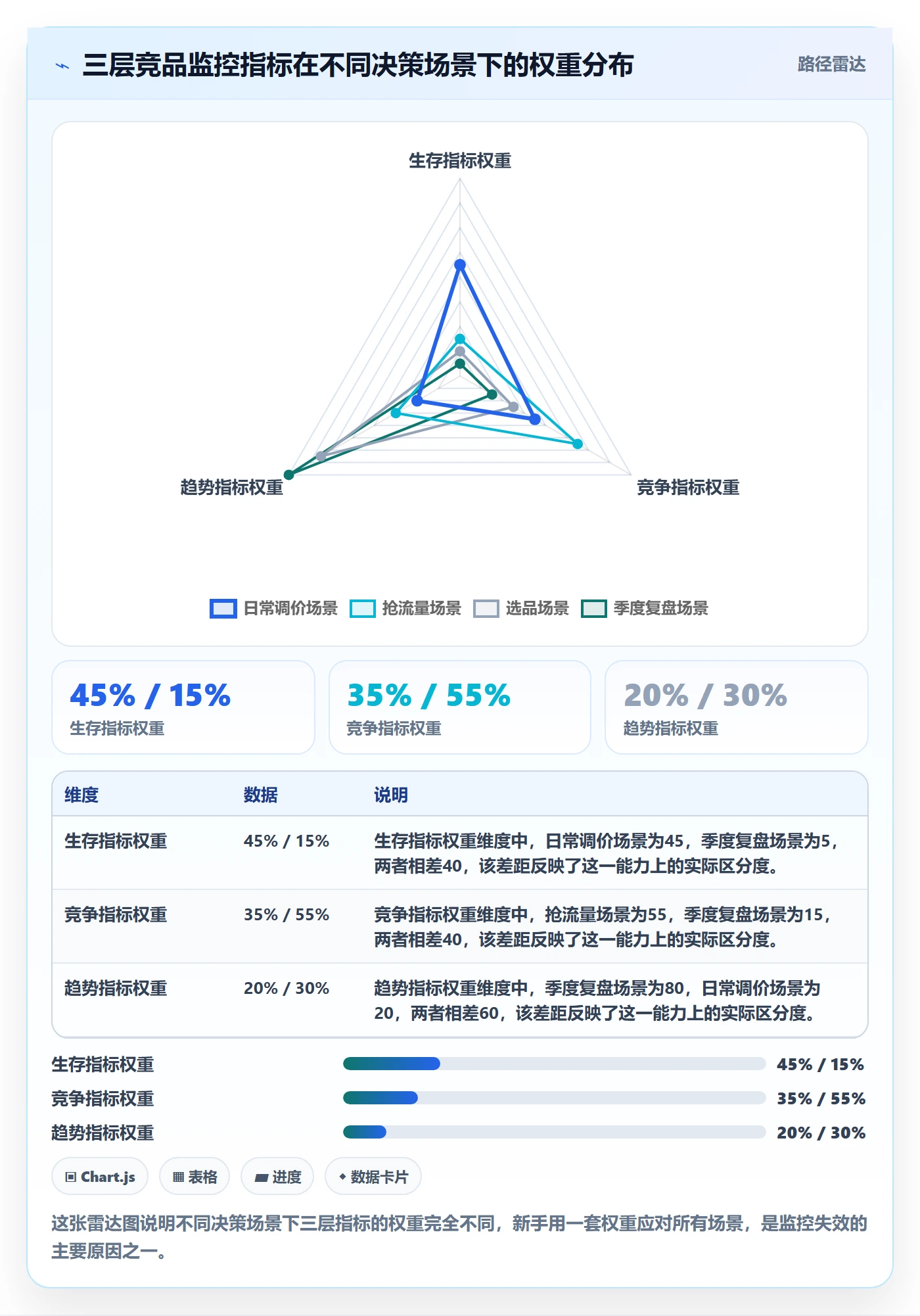 亚马逊软件实用方法：围绕竞品监控建立新手避坑