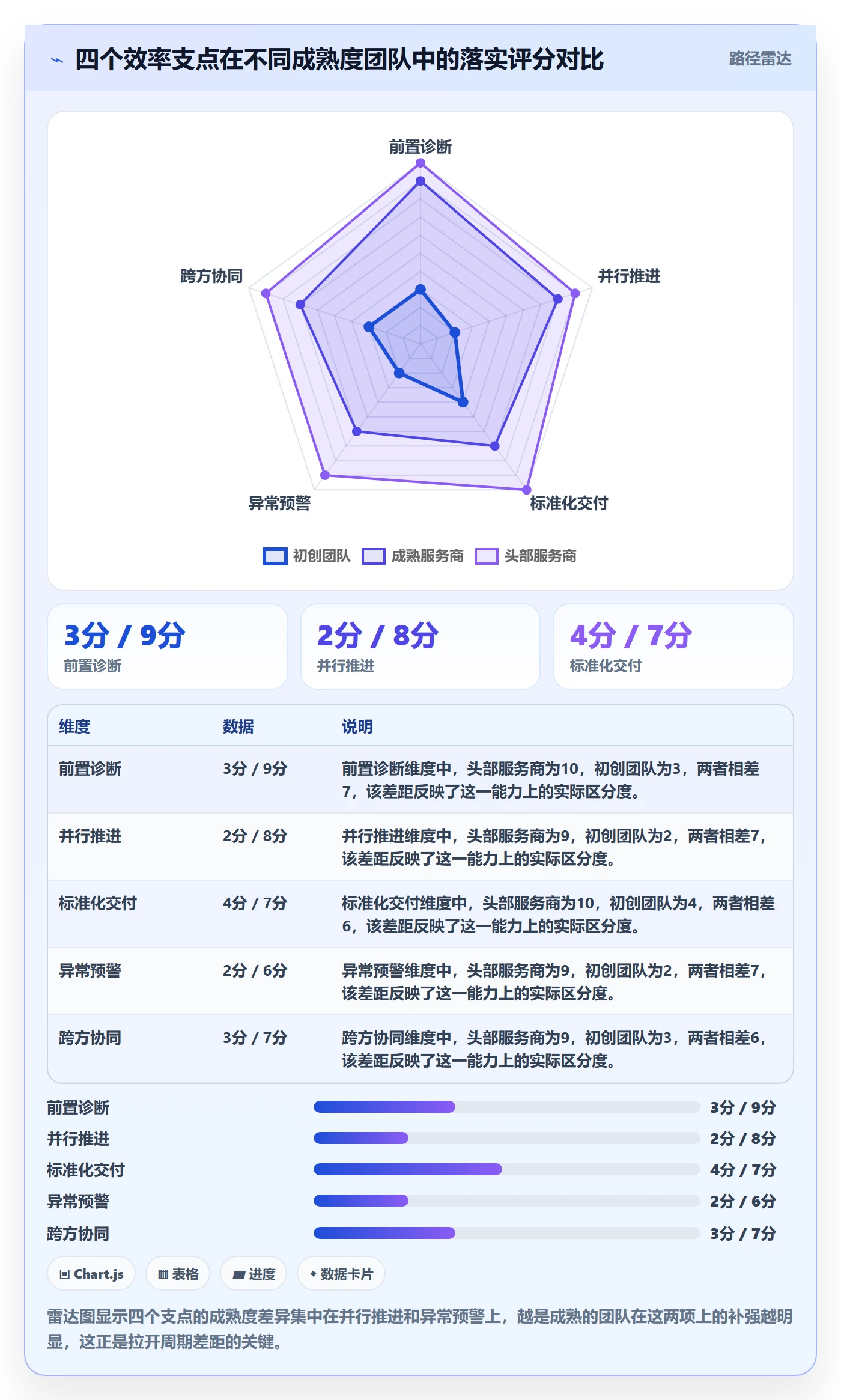 跨境电商一站式服务管理要点：公司注册的效率提升如何设计
