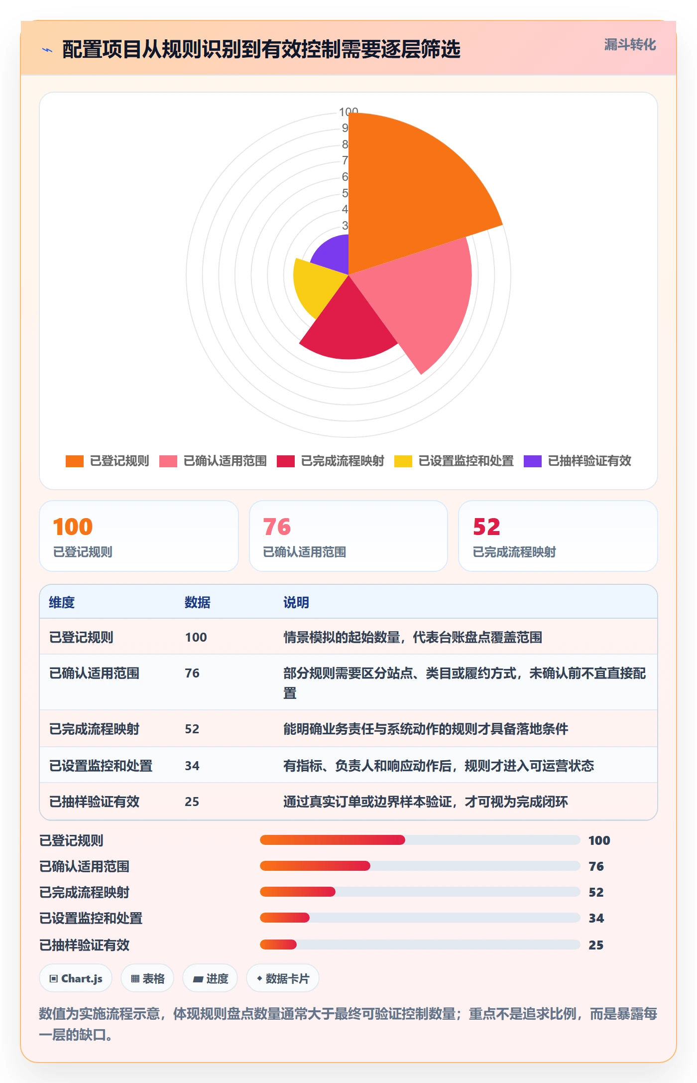 跨境电商配置指南：平台规则需要哪些精细化运营设置