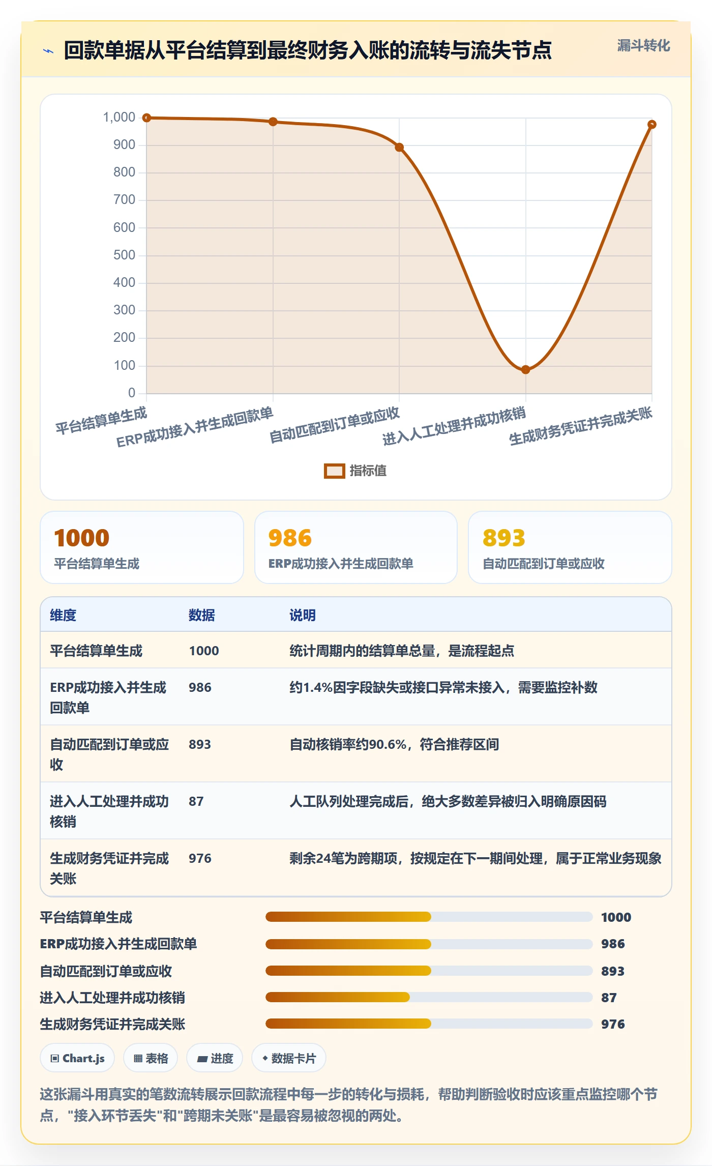 erp跨境电商配置指南：系统实施需要哪些回款管理设置