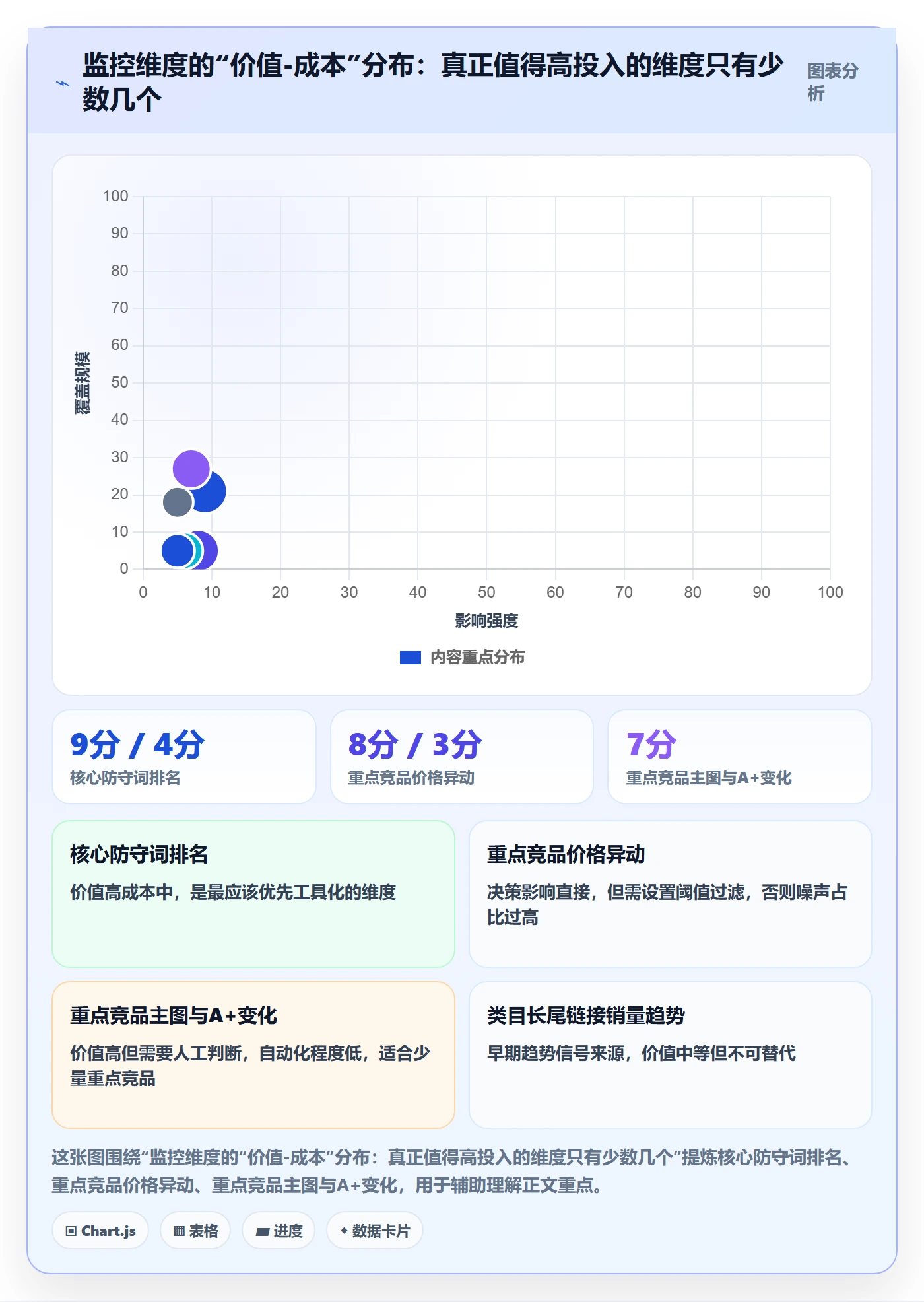 亚马逊软件运营框架:把竞品监控纳入年度规划