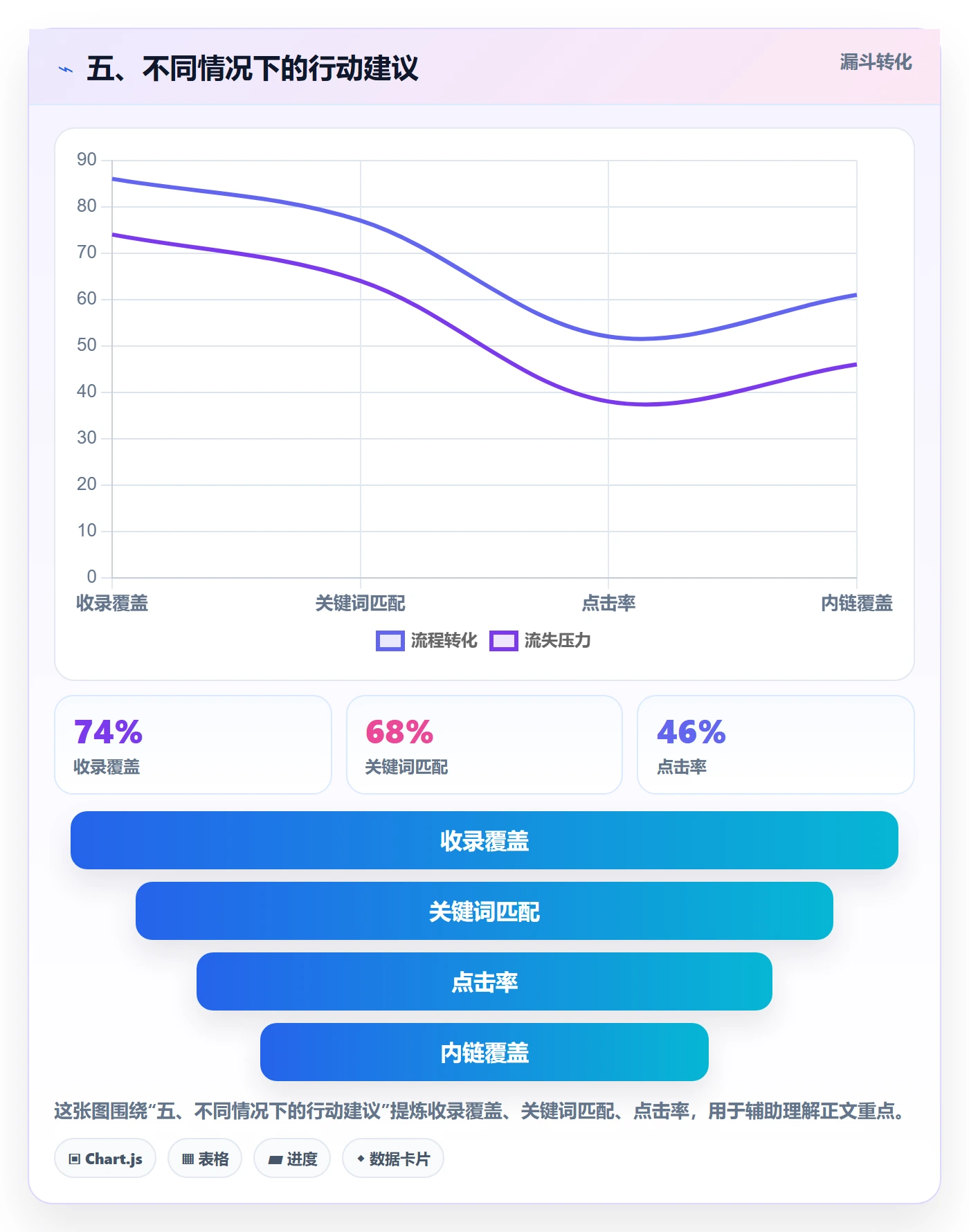 五、不同情况下的行动建议
