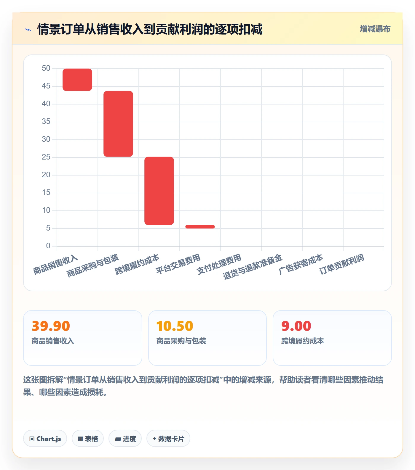 跨境电商优化清单：跨境物流与定价策略的关键动作