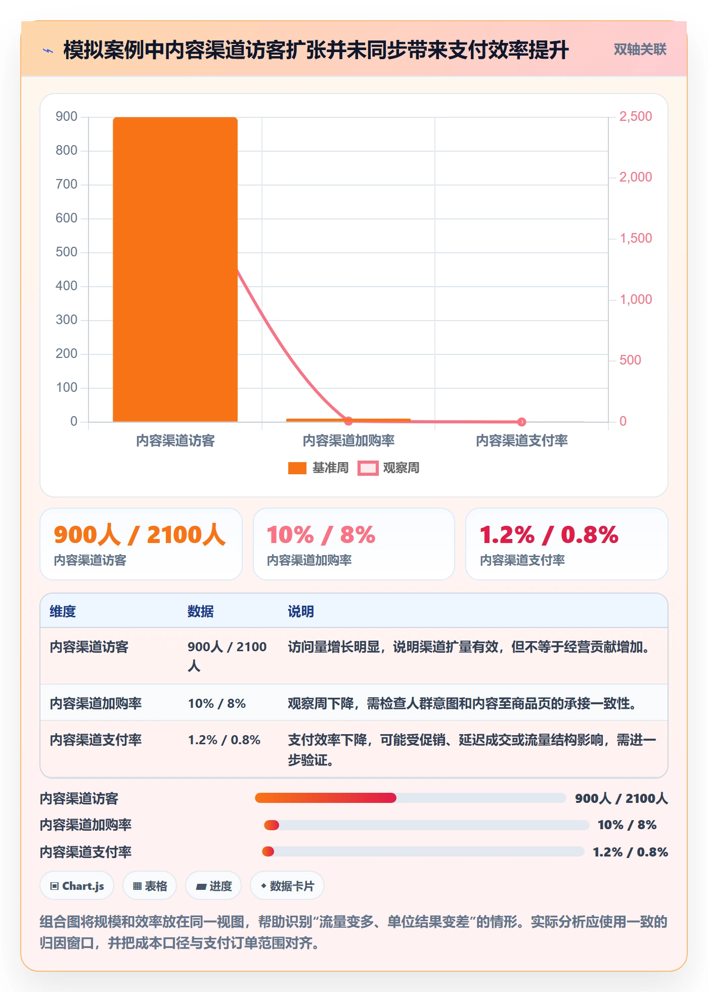 电商数据查询网站执行标准：流量分析环节如何体现中小商家