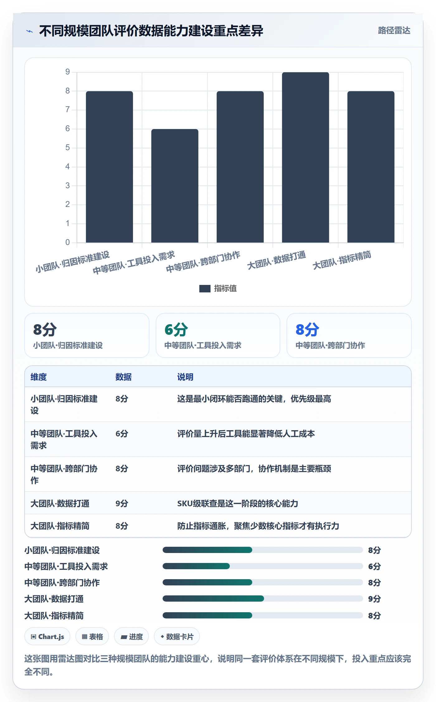 商品分析运营框架：把用户评价纳入年度规划