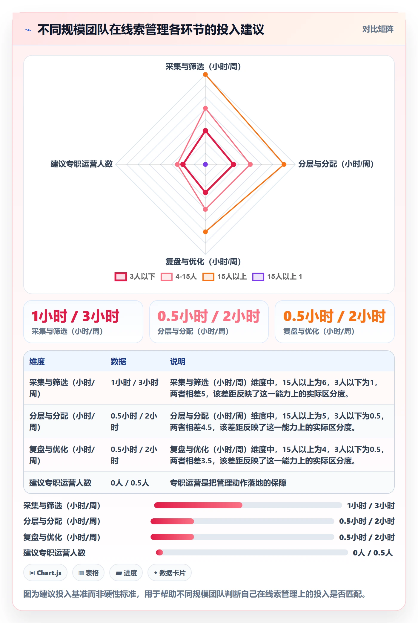 外贸数据分析平台怎么管?以销售线索为核心的进阶玩法方案
