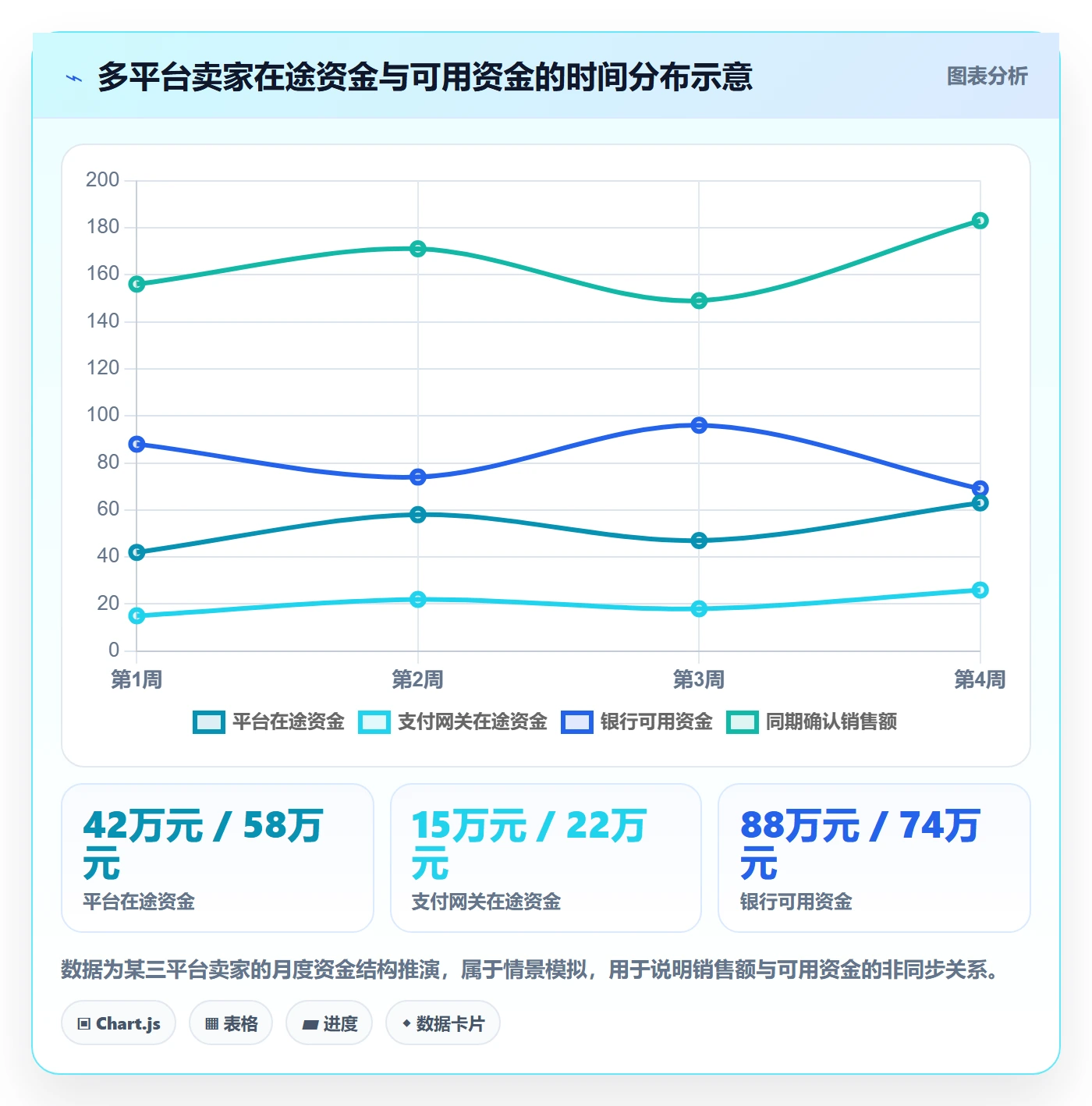 erp跨境电商怎么选？多平台刊登相关的回款管理判断标准