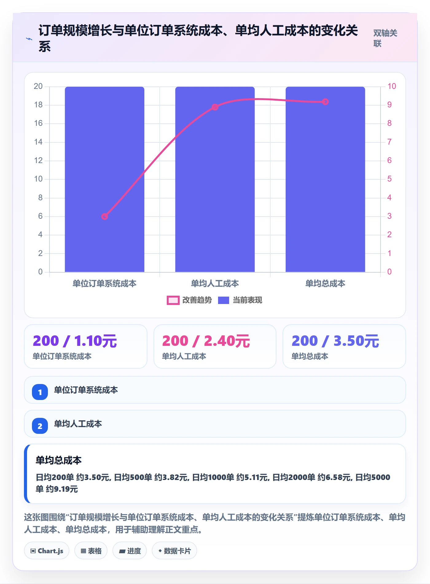 erp跨境电商决策指南：用效率提升判断订单同步方案