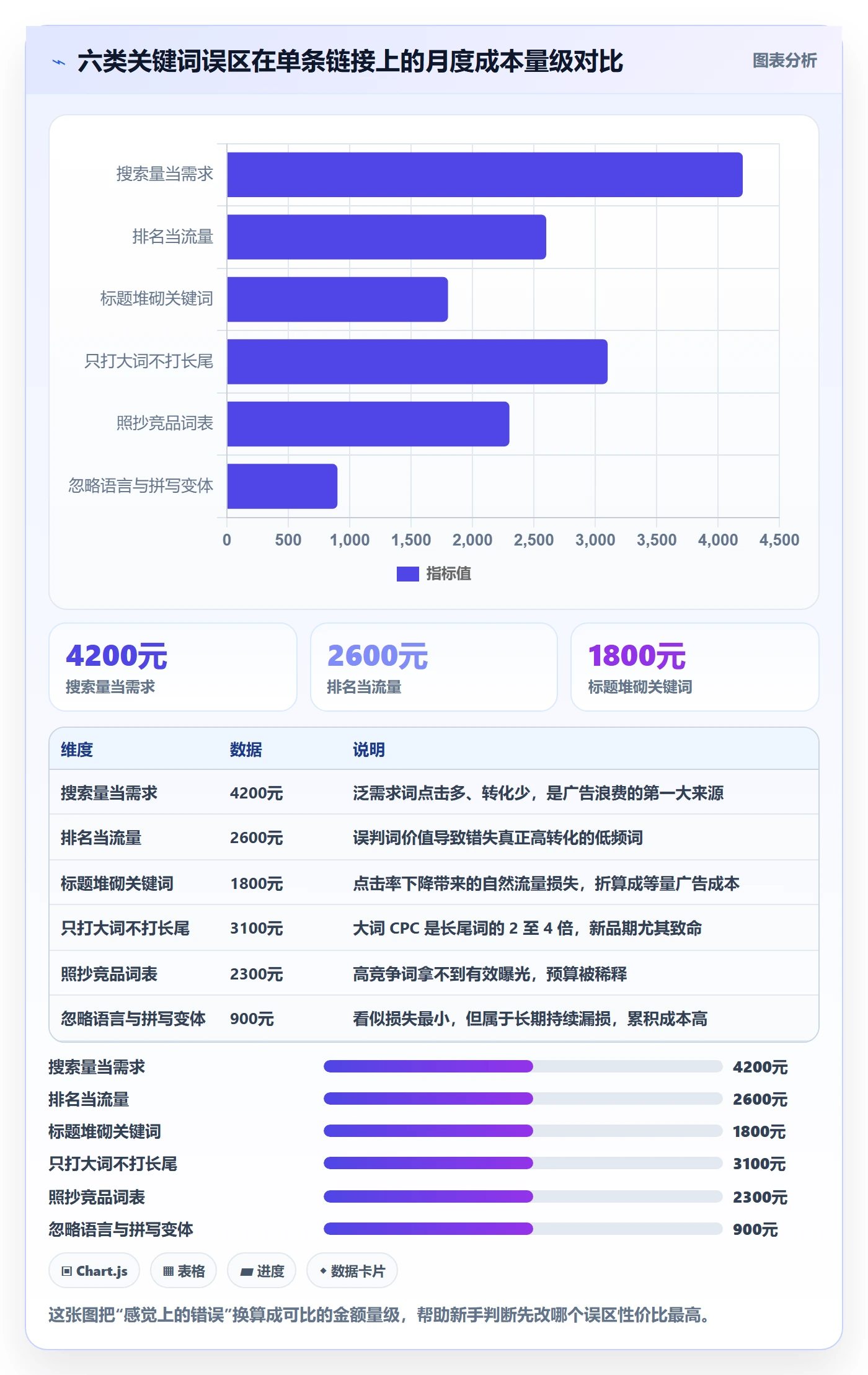 亚马逊软件怎么用？关键词工具场景下的新手避坑拆解