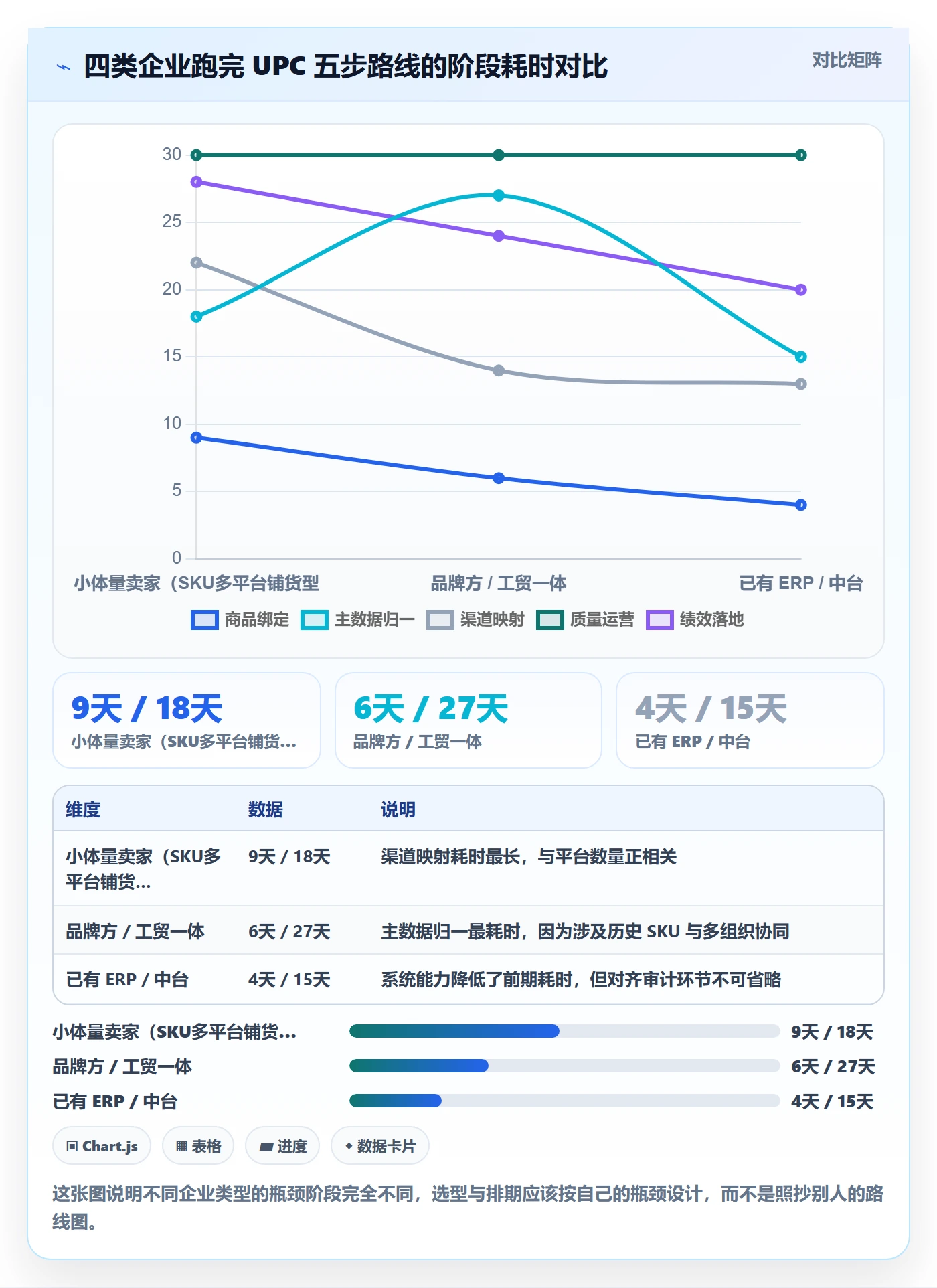 UPC码建设路线：从商品绑定到绩效考核分几步