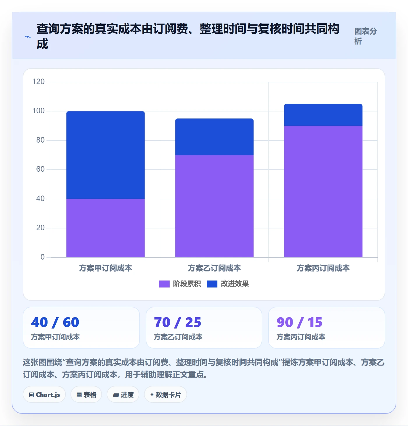 电商数据查询网站决策指南：用指标体系判断商品热度方案