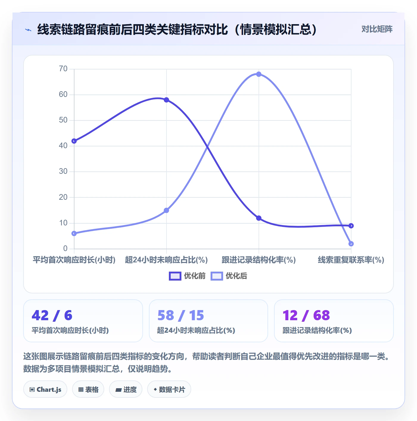 外贸数据分析平台怎么优化？先从销售线索的落地案例入手