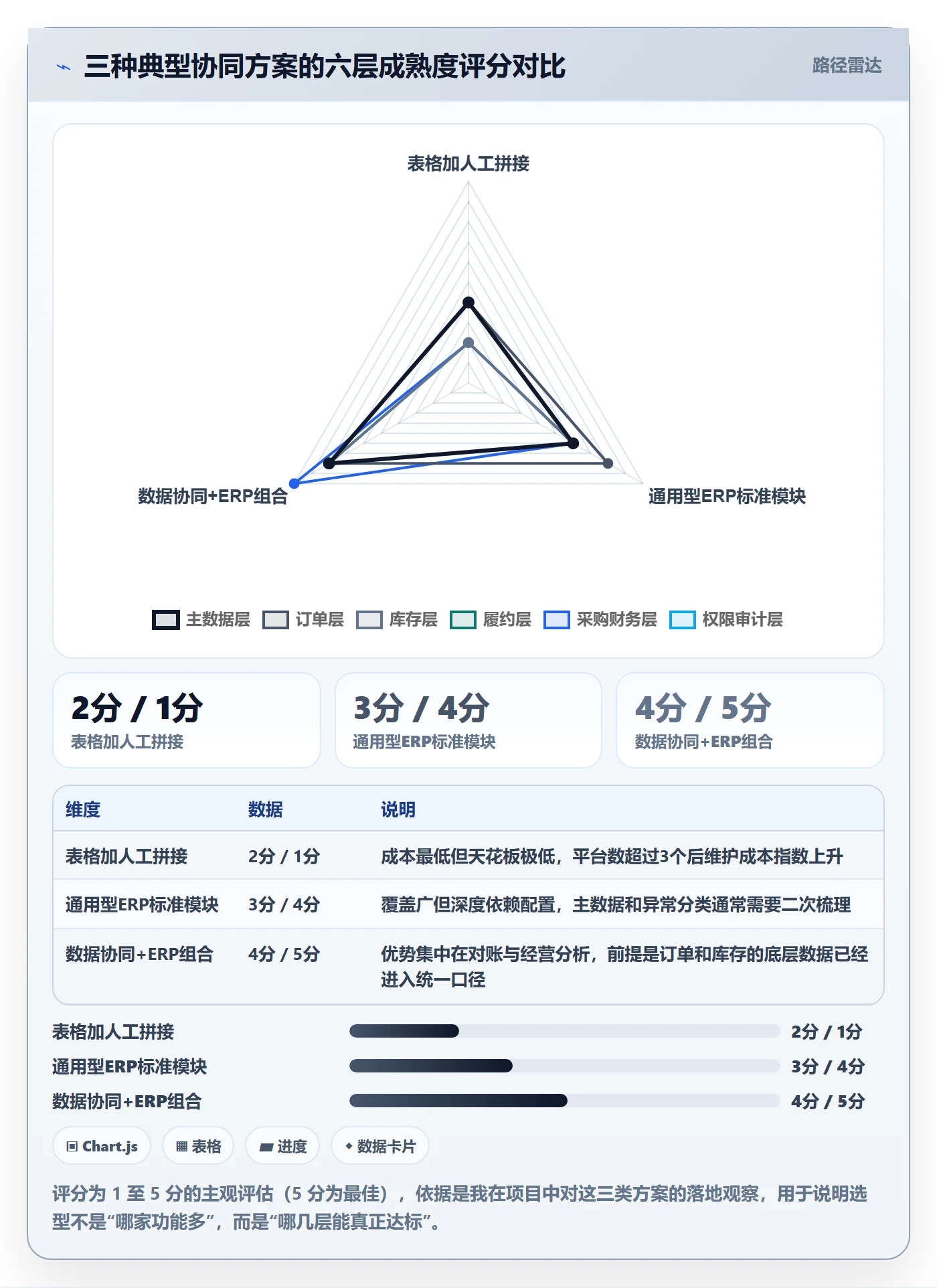 erp跨境电商实践指南：多平台刊登的供应链协同怎样更有效