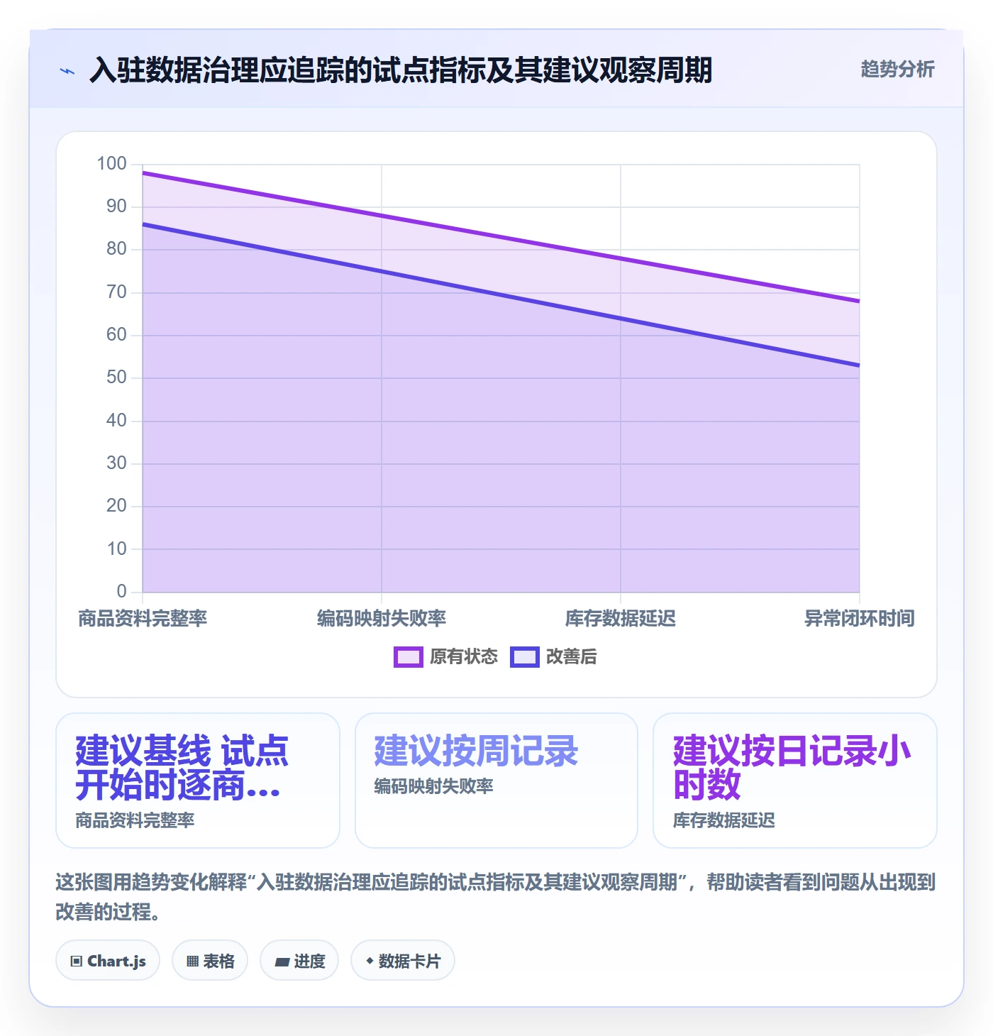 temu升级方案：用风险排查改善平台入驻