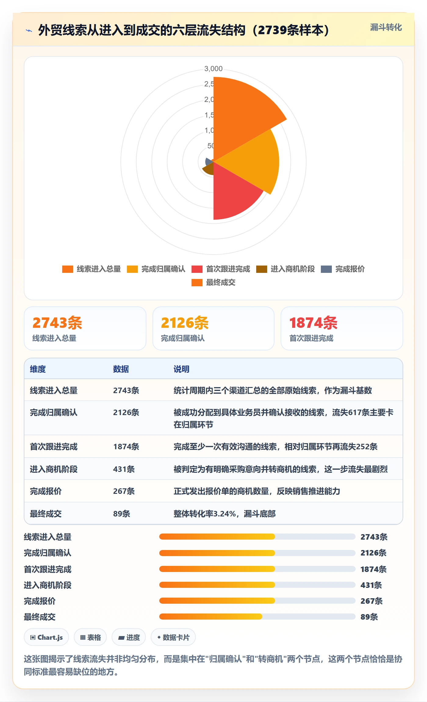 外贸数据分析平台执行标准:销售线索环节如何体现团队协同