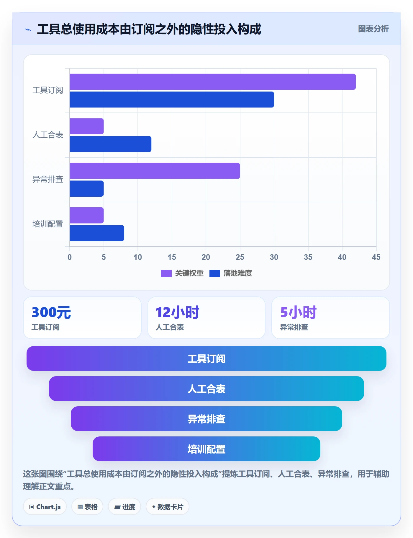 temu操作手册：活动流量对应的工具对比步骤