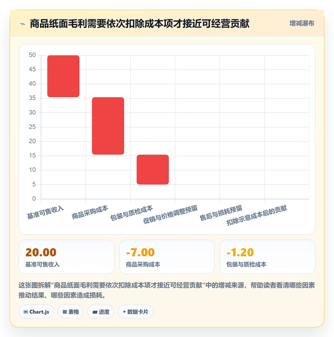 temu选择标准：全托管模式维度如何评估选品策略
