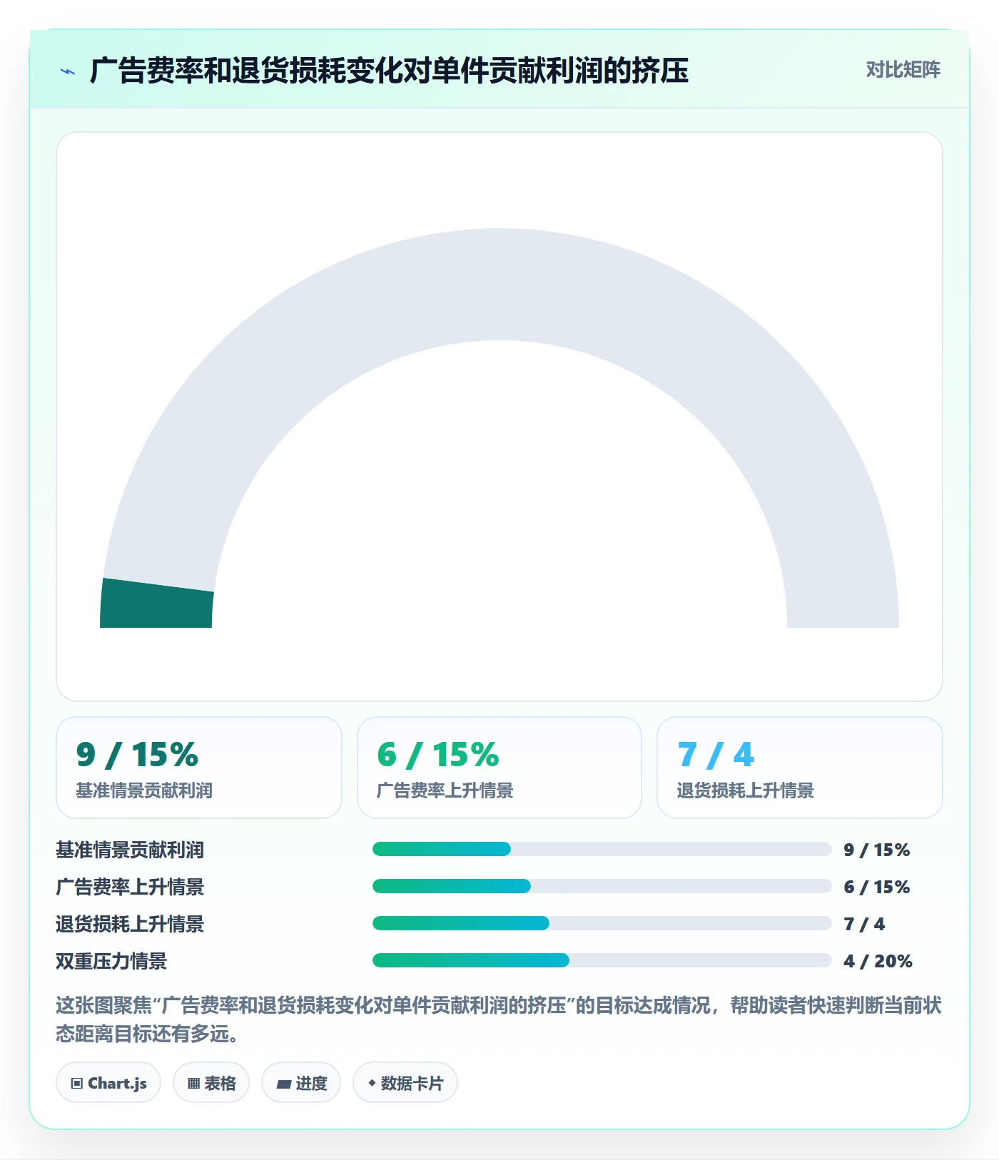 跨境电商建设路线：从税务合规到定价策略分几步