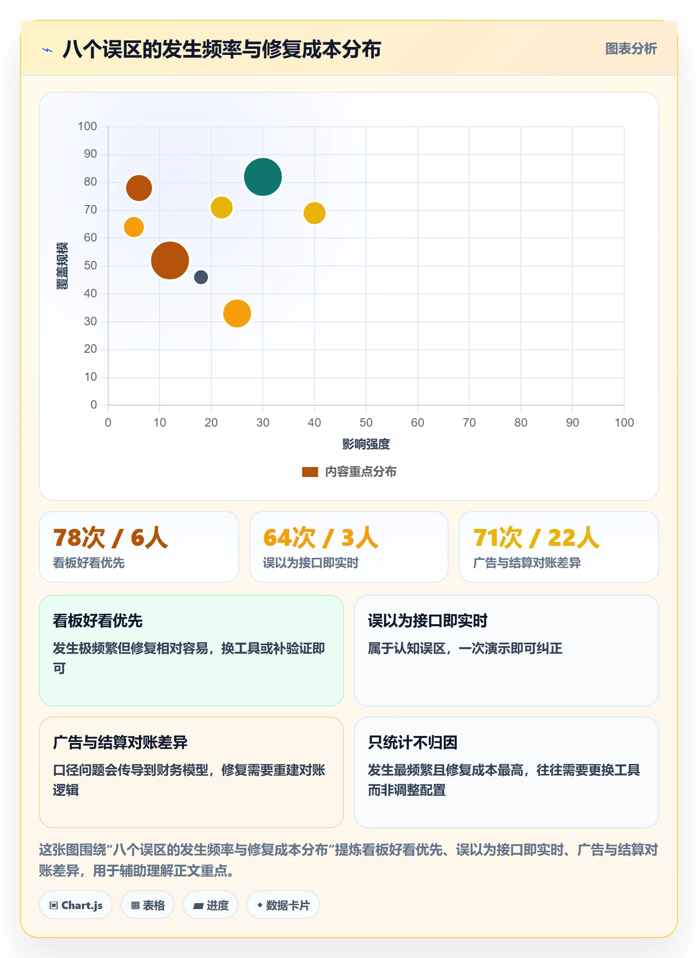 亚马逊软件怎么选？数据报表相关的新手避坑判断标准