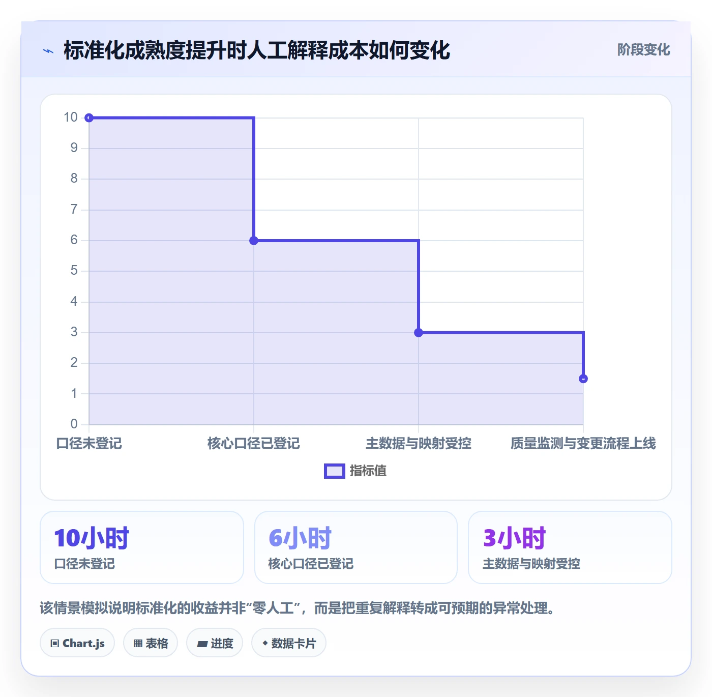 电商数据查询网站规划方法：流量分析与标准化管理如何衔接