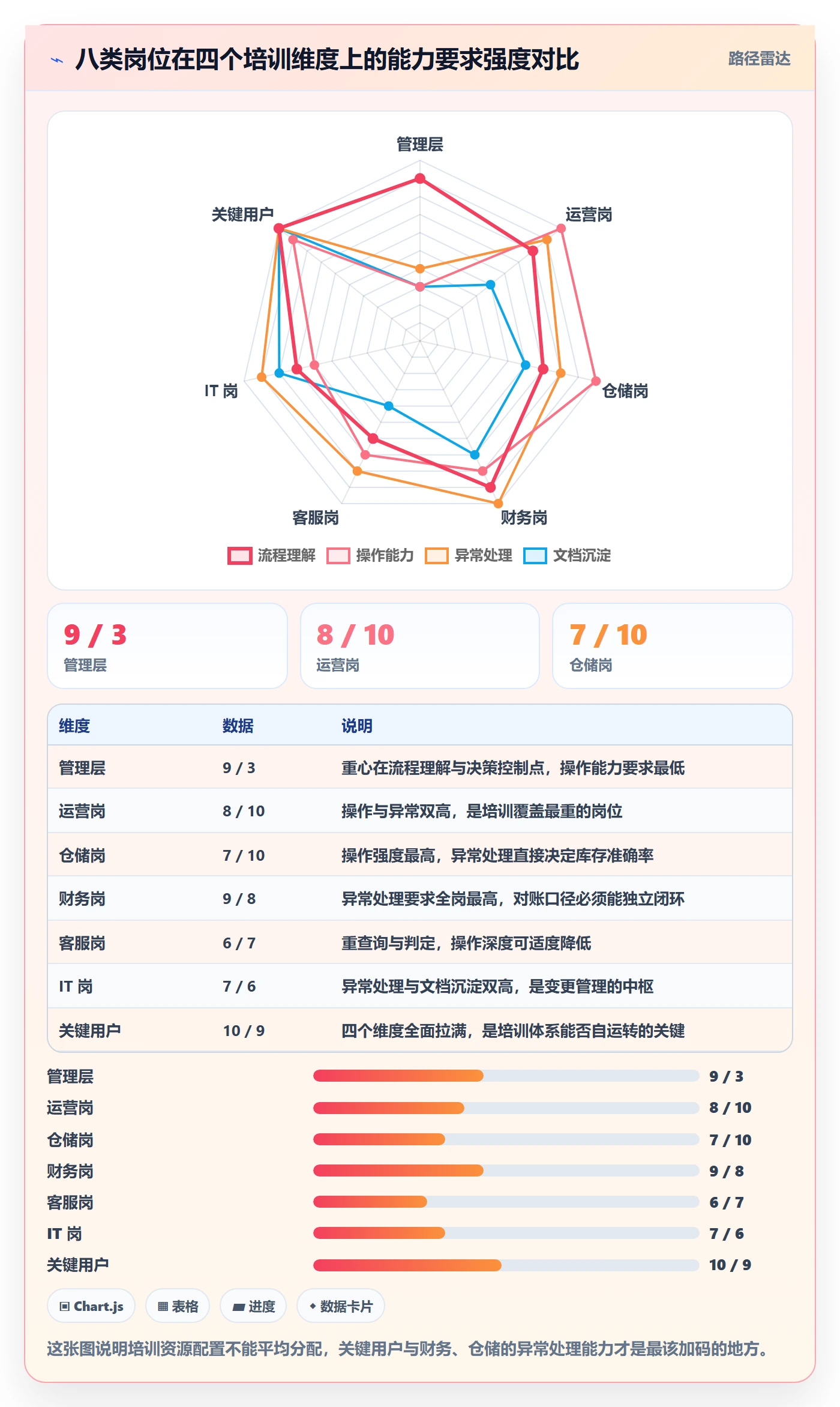 erp跨境电商能力清单：团队培训需要覆盖哪些系统实施事项