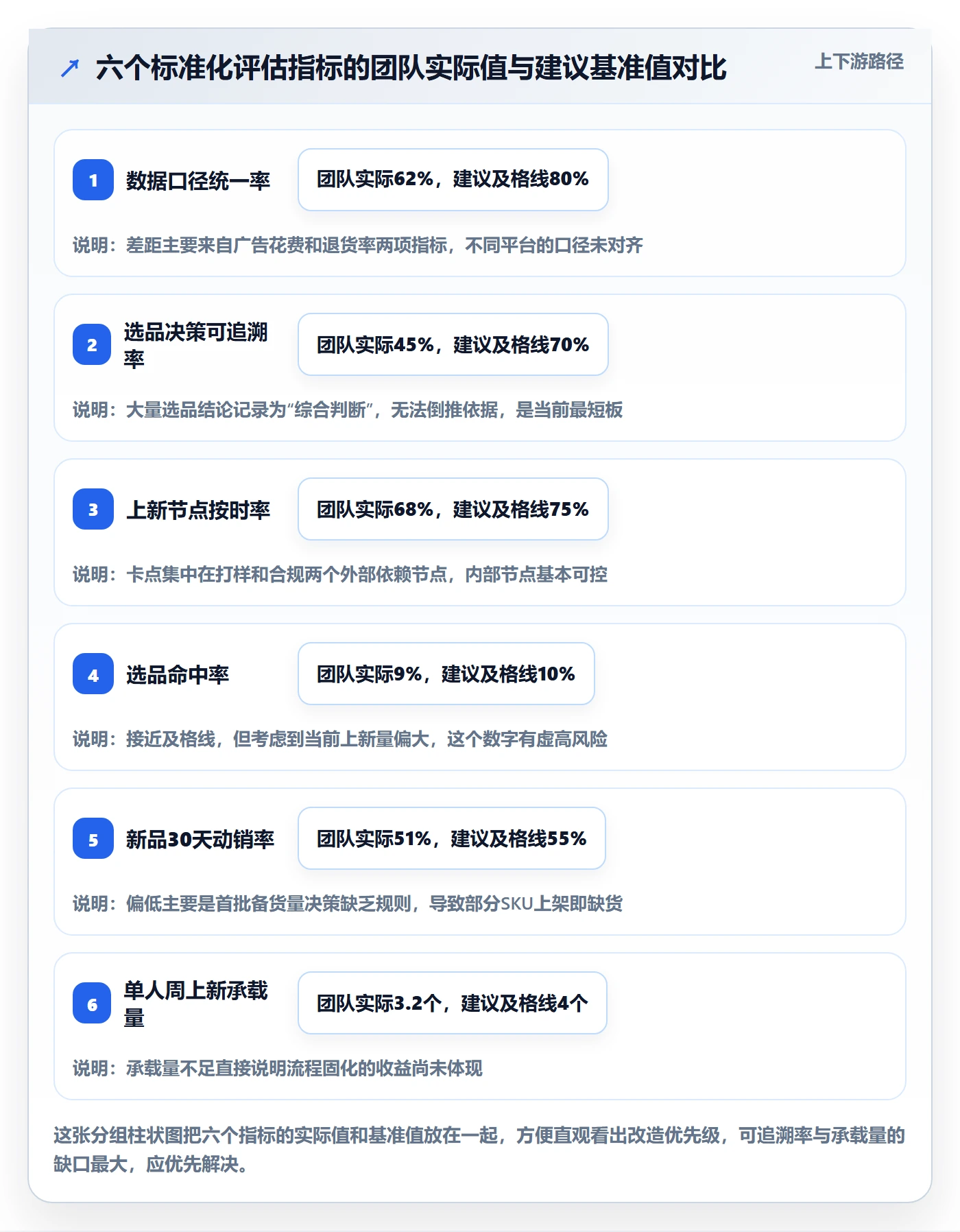 跨境电商运营选择标准：选品上新维度如何评估标准化管理
