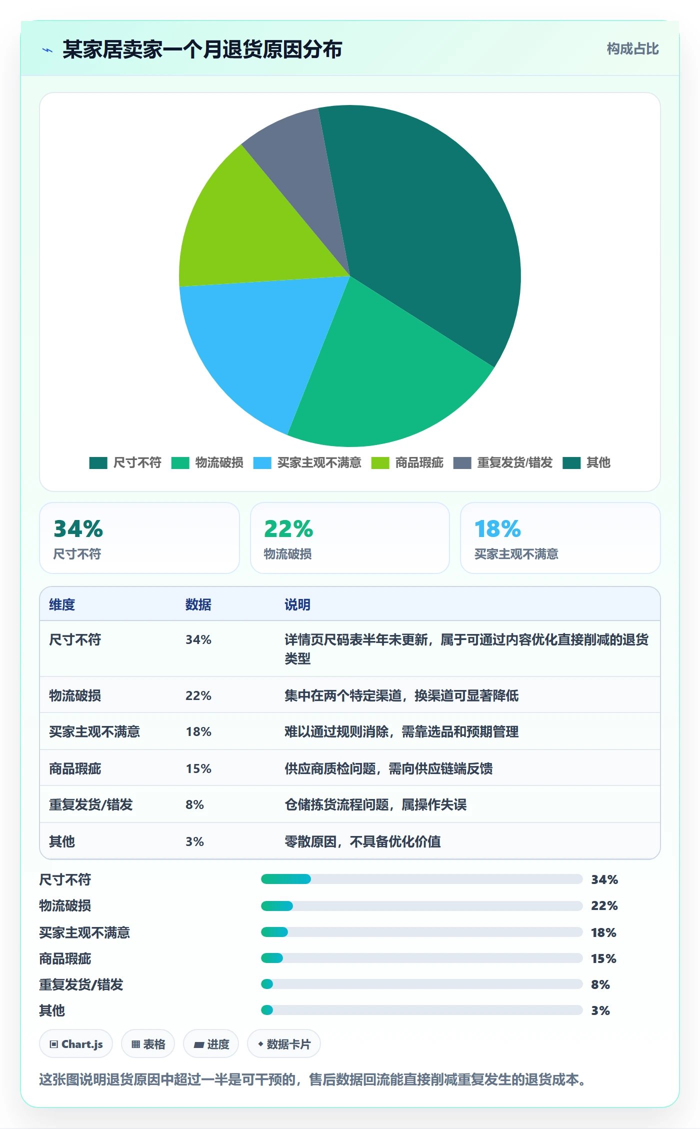 跨境电商一站式服务操作手册：售后服务对应的效率提升步骤