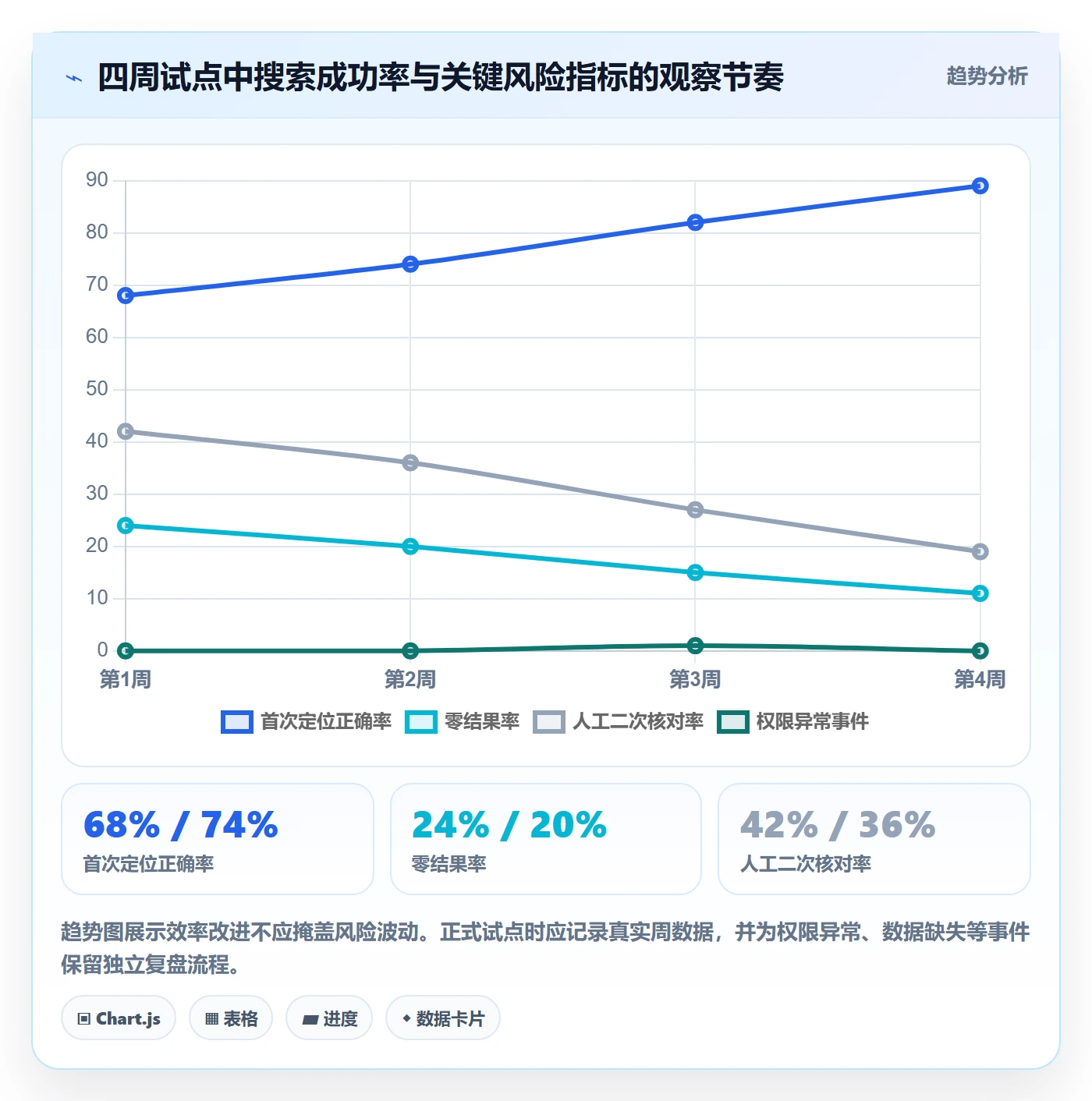 想做好电商数据查询网站，先掌握多店经营中的关键词搜索