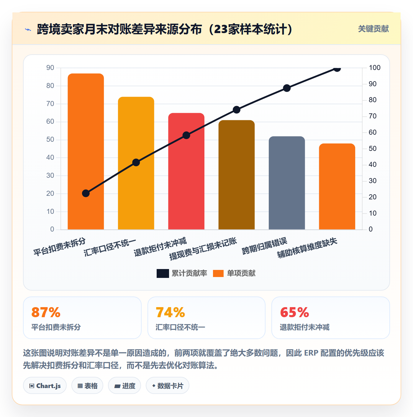 erp跨境电商使用技巧：财务核算对应的支付结算方法