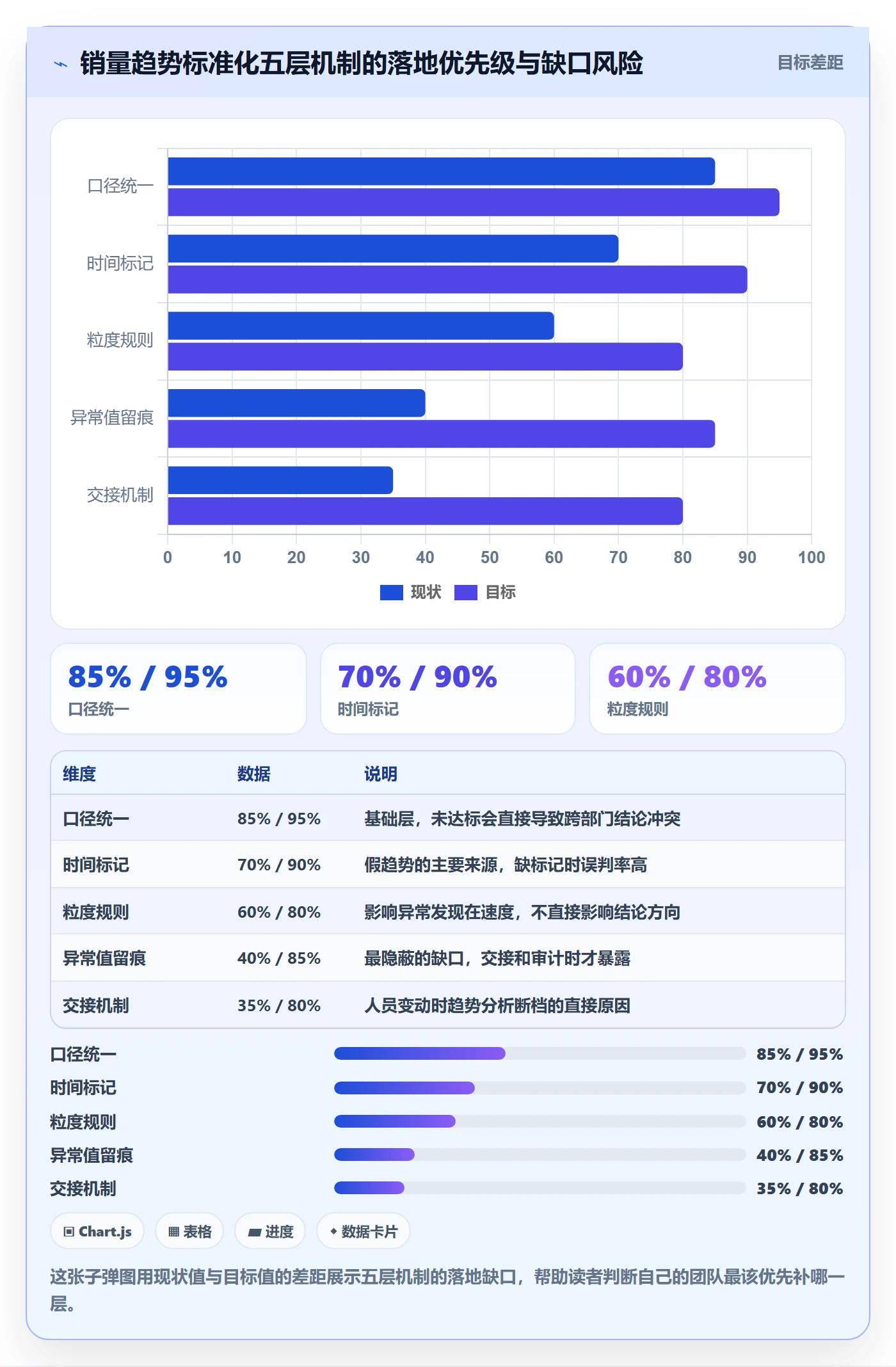 商品分析避坑指南：销量趋势环节的标准化管理要注意什么