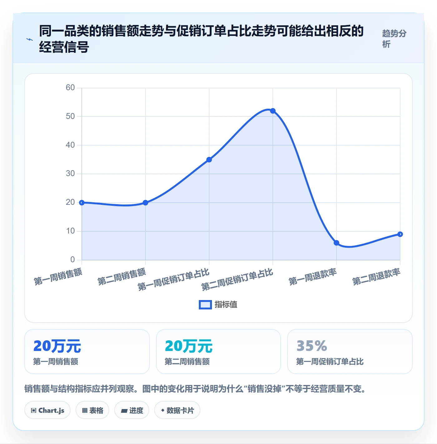 电商数据查询网站检查方法：通过行业趋势评估数据复盘质量