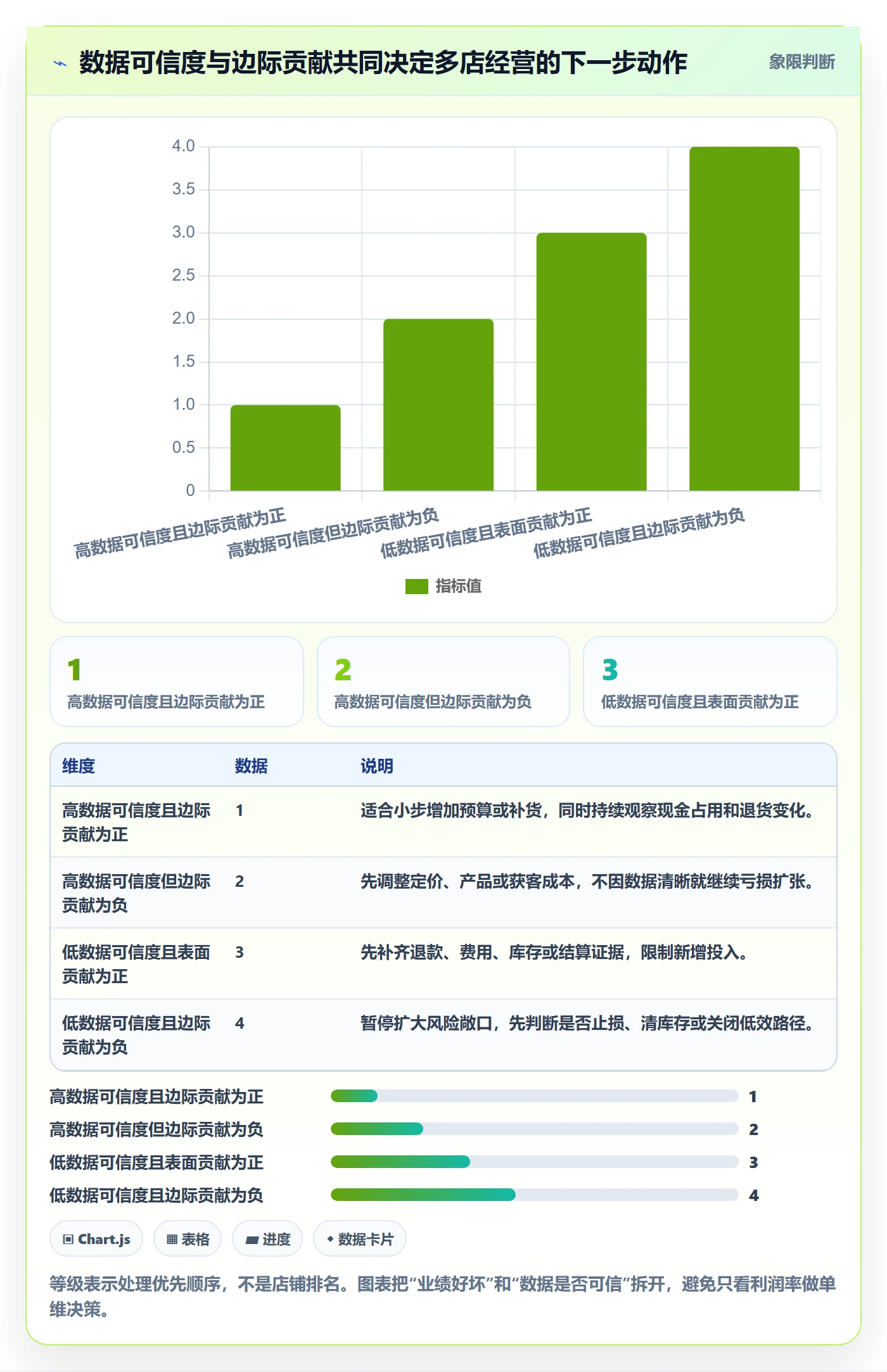 跨境电商数据方法：用税务合规支撑多店经营判断