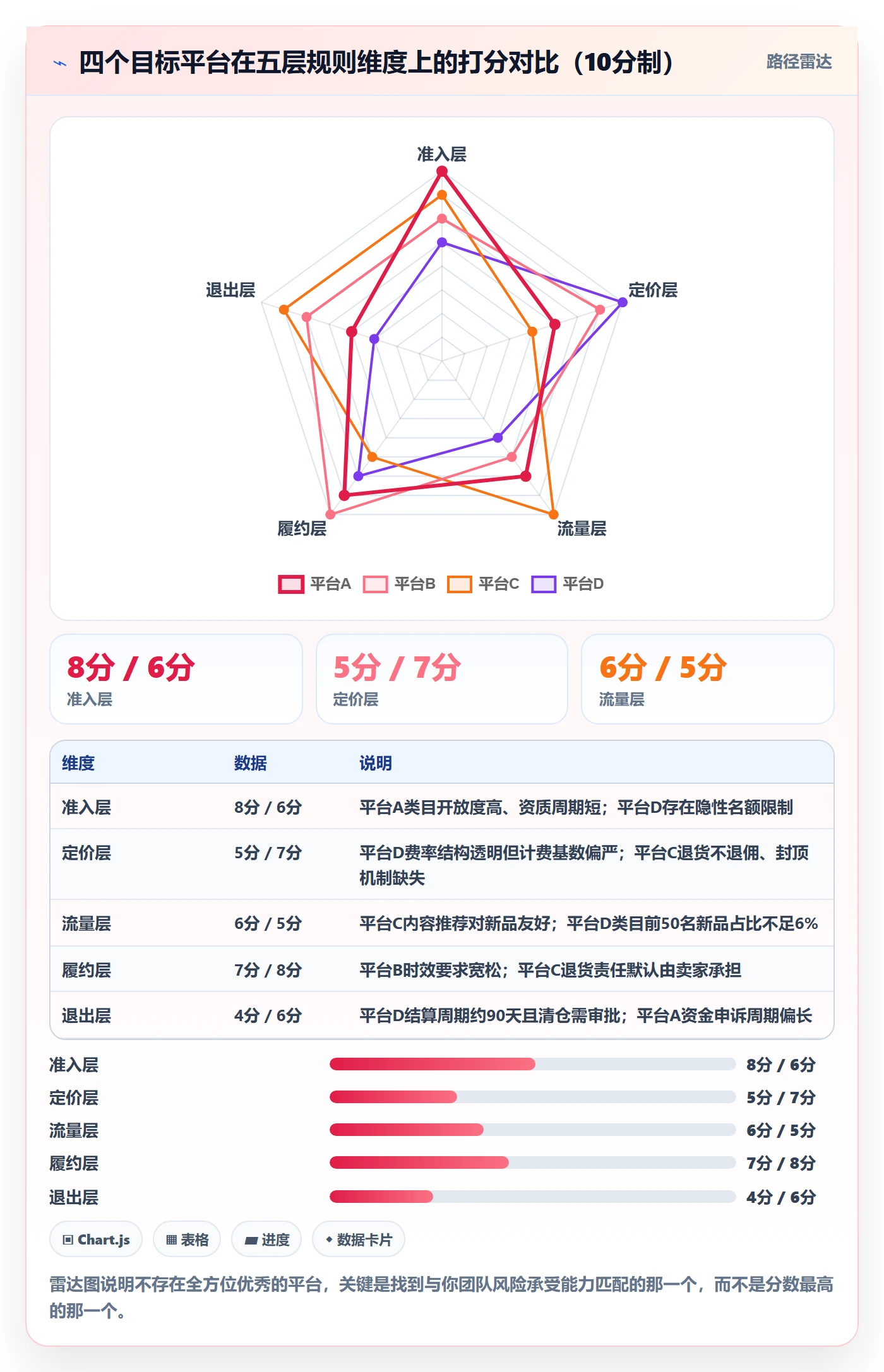 跨境电商运营选择标准：市场调研维度如何评估平台规则