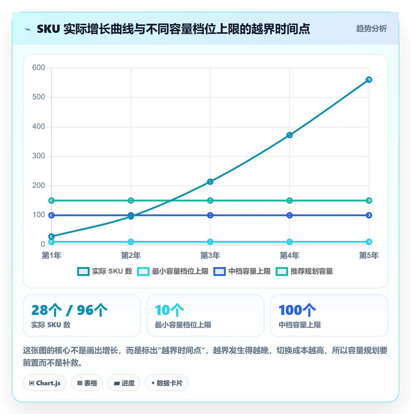 UPC码怎么落地？从GS1注册讲清定价策略