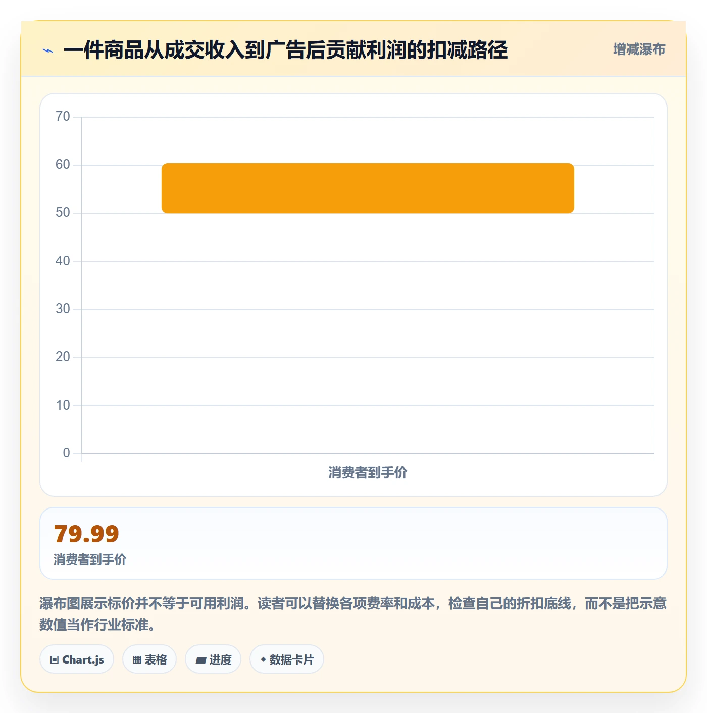 跨境电商实施路径：品牌增长如何完成定价策略