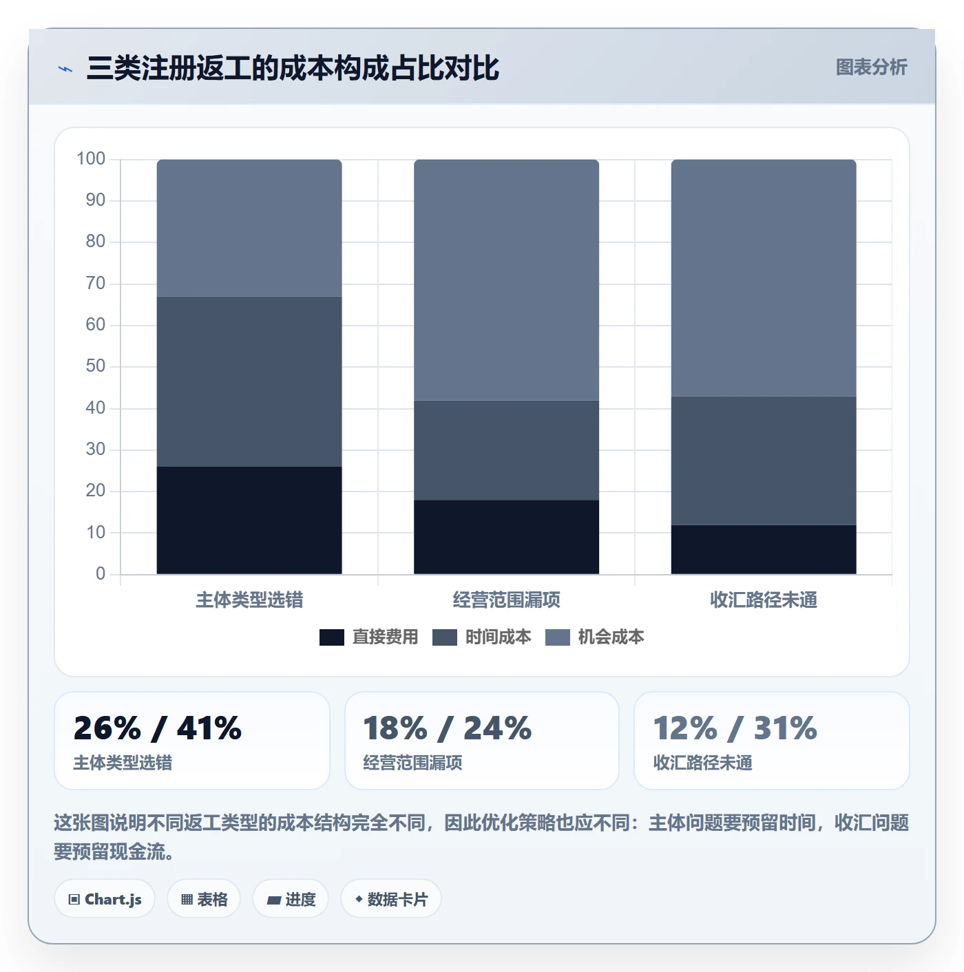 跨境电商一站式服务工作指南：用常见误区解决公司注册问题