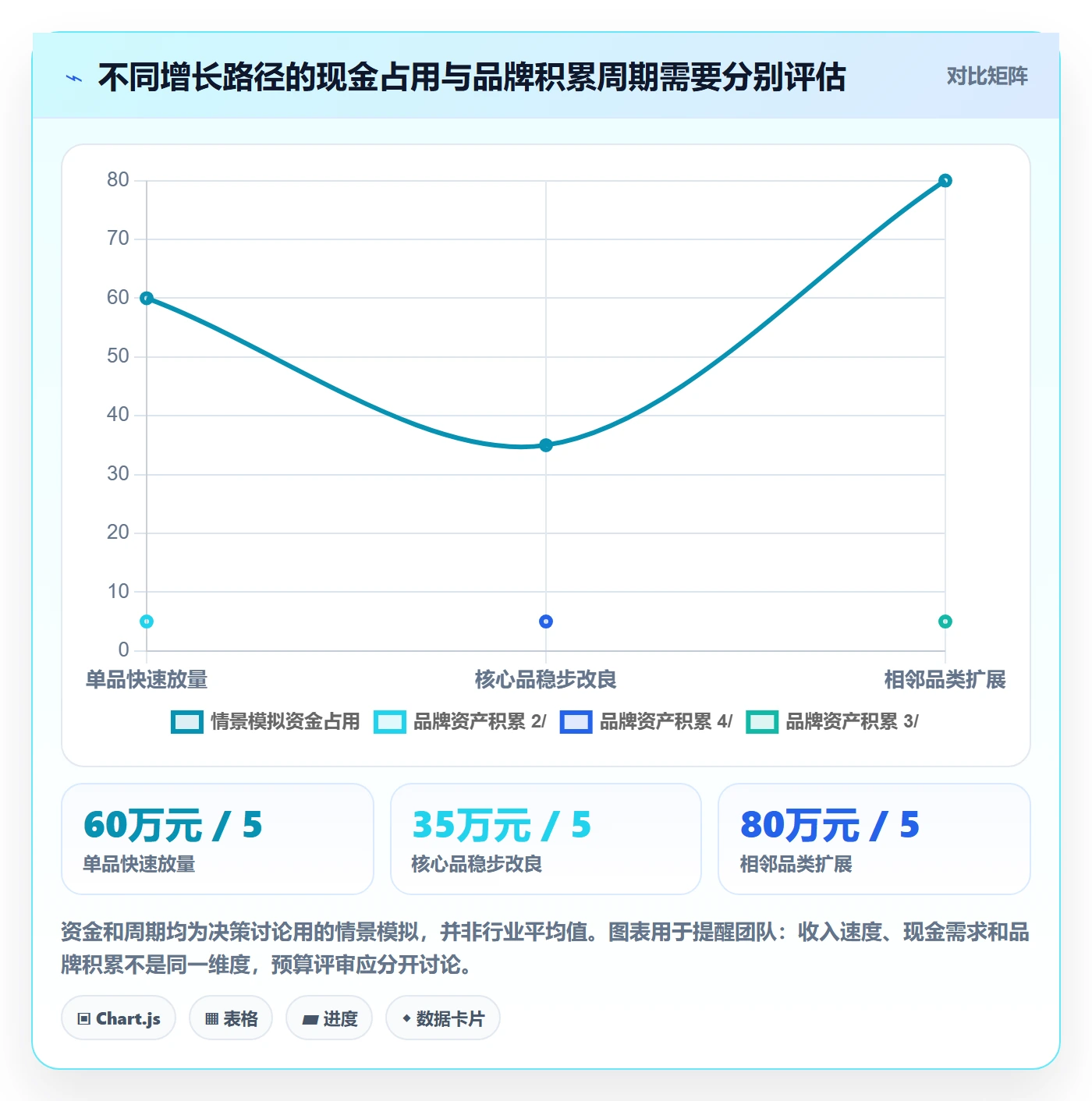 跨境电商选品策略全解析：重点看懂品牌增长