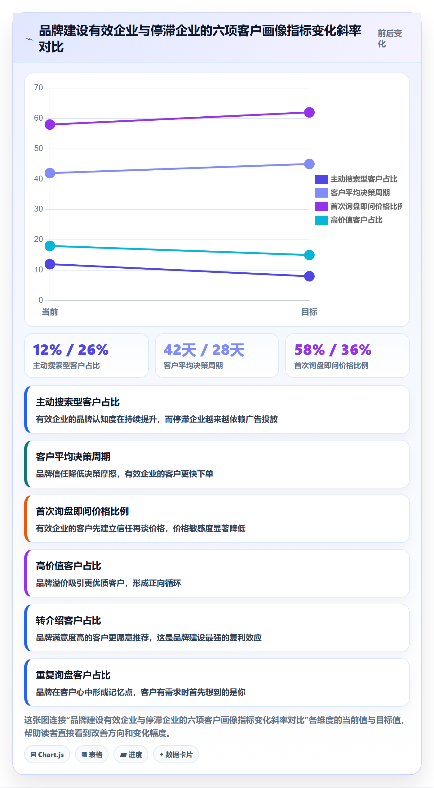 外贸数据分析平台检查方法：通过客户画像评估品牌建设质量