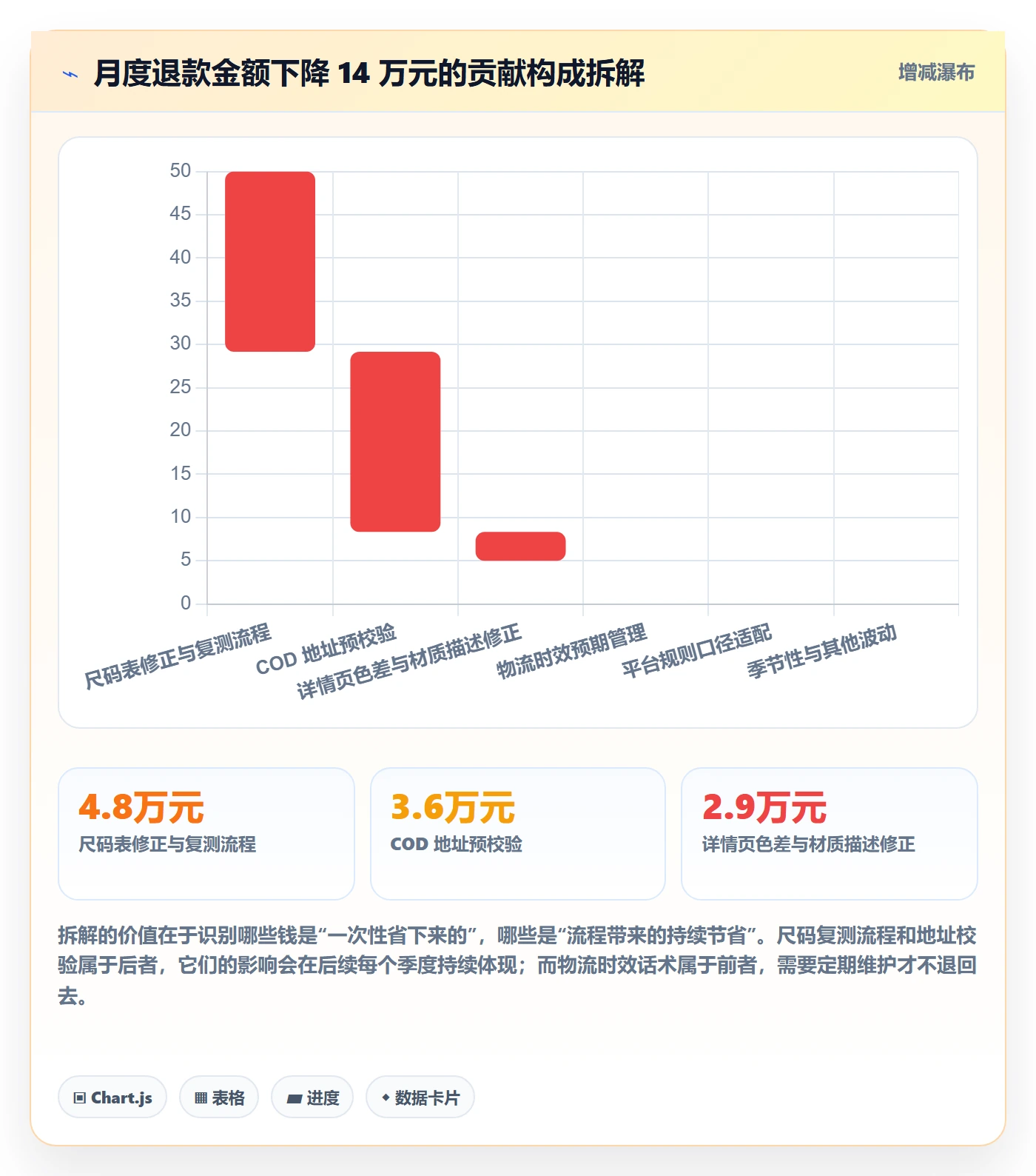 跨境电商运营建设路线:从客户服务到问题清单分几步