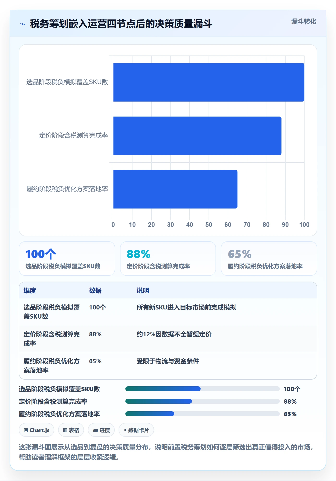 外贸数据分析平台运营框架：把国家市场纳入税务筹划