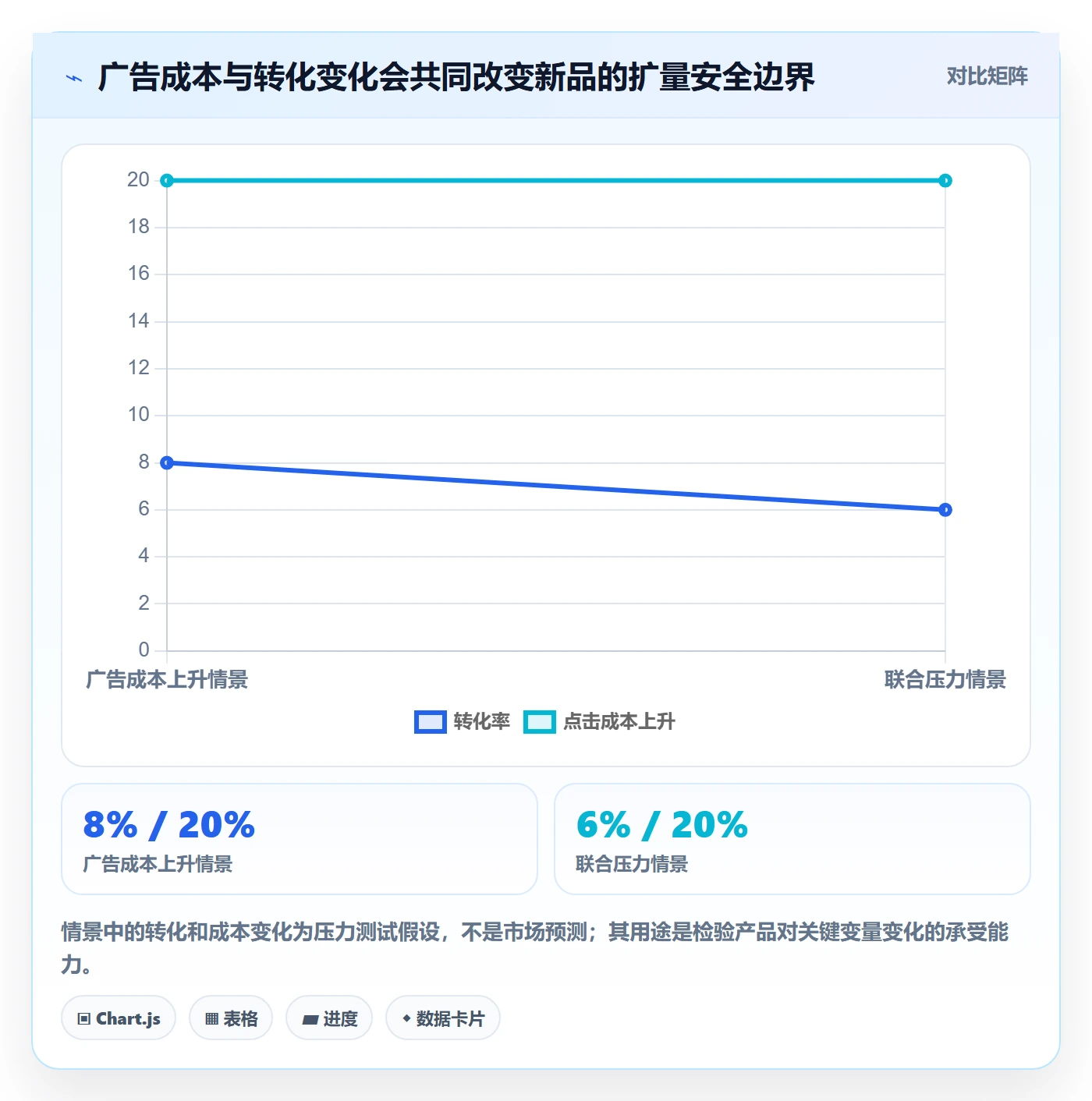 跨境电商怎么选？选品策略相关的绩效考核判断标准