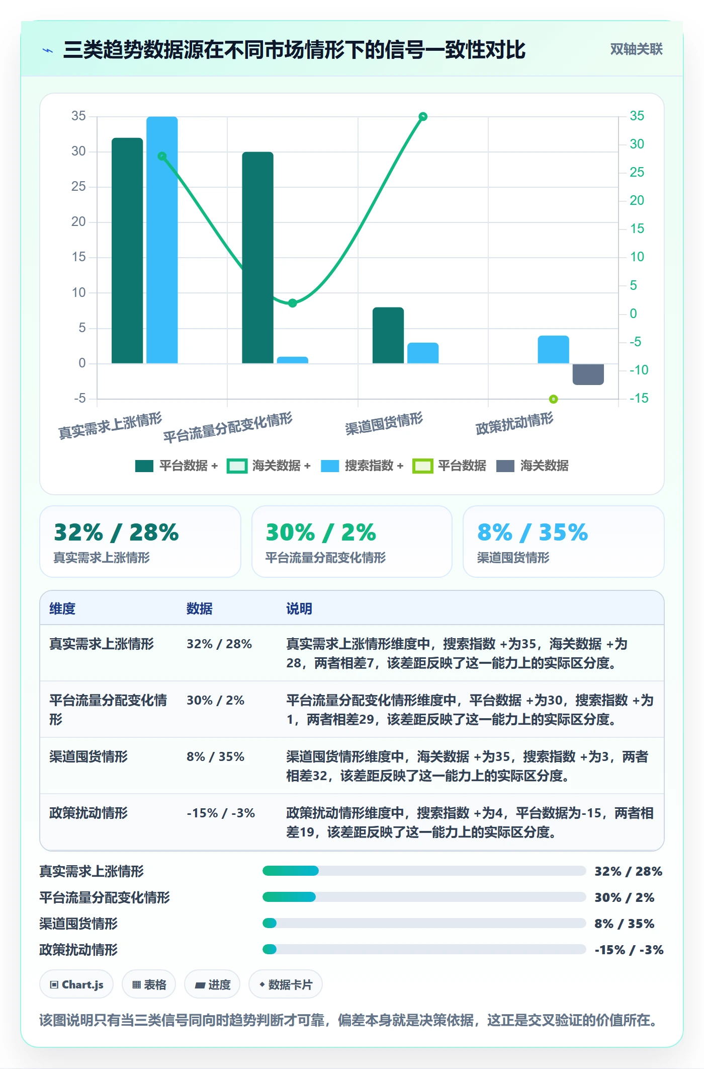 外贸数据分析平台优化清单：市场趋势与广告投放的关键动作
